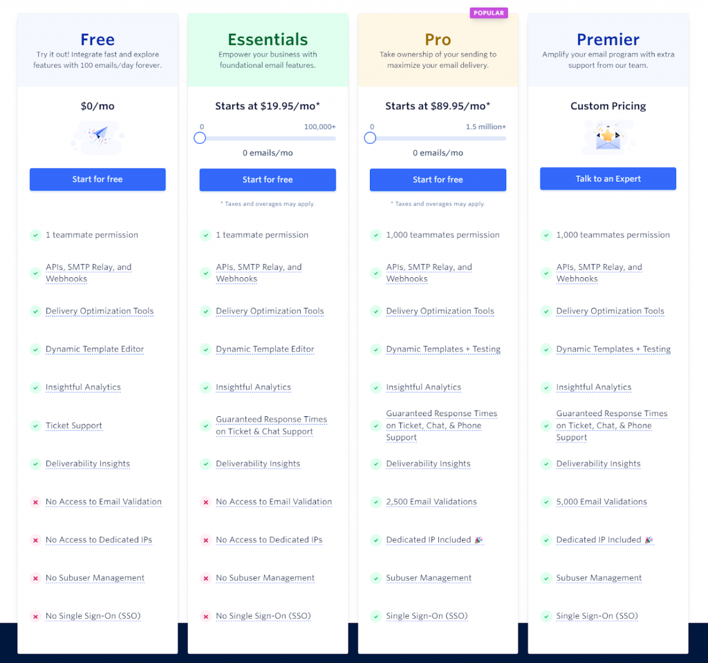 twilio send sms pricing