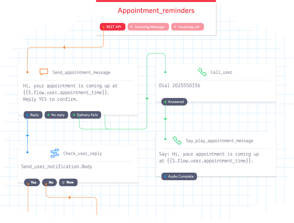 whatsapp business api twilio whatsapp business api twilio