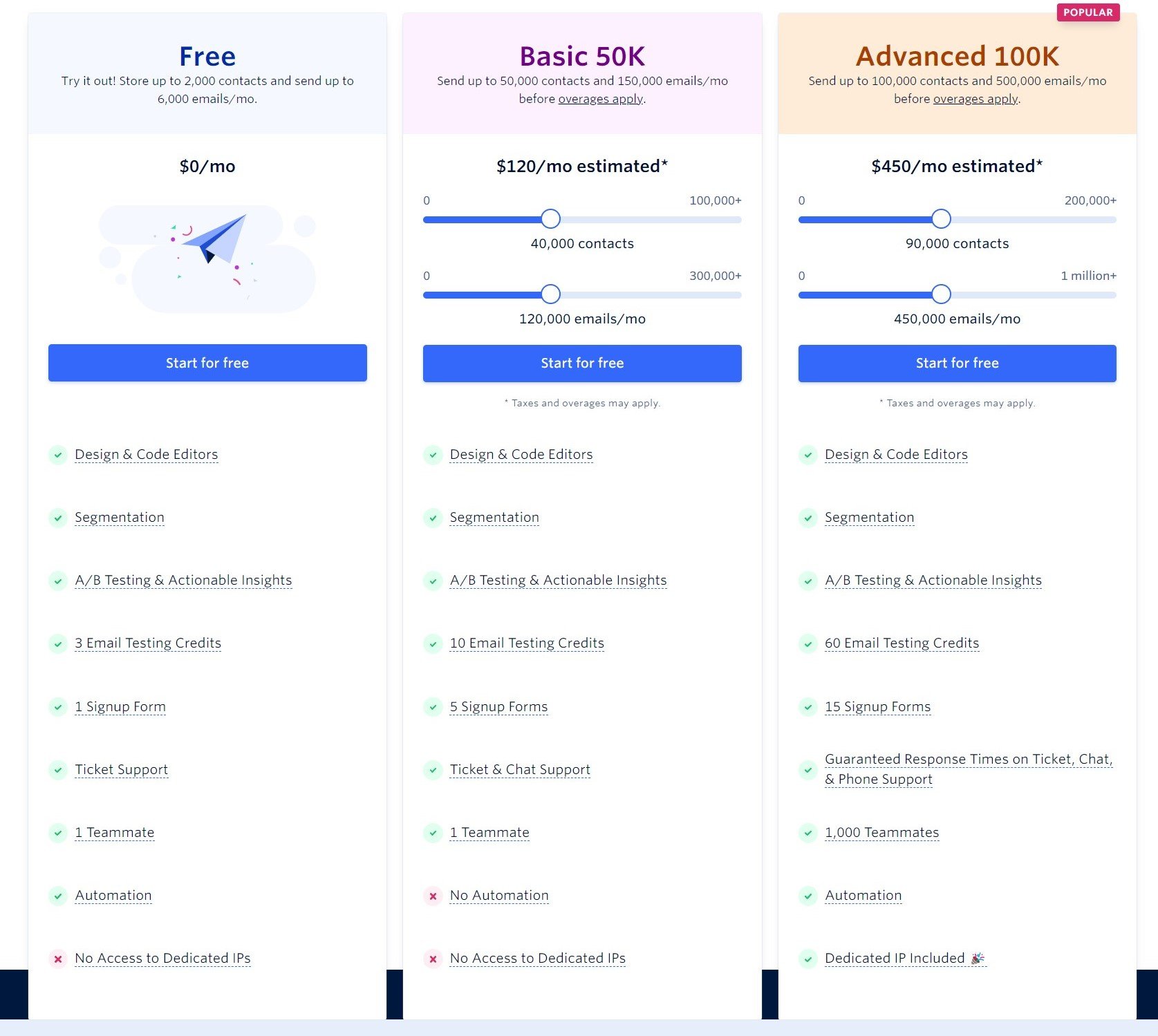 twilio pricing calculator