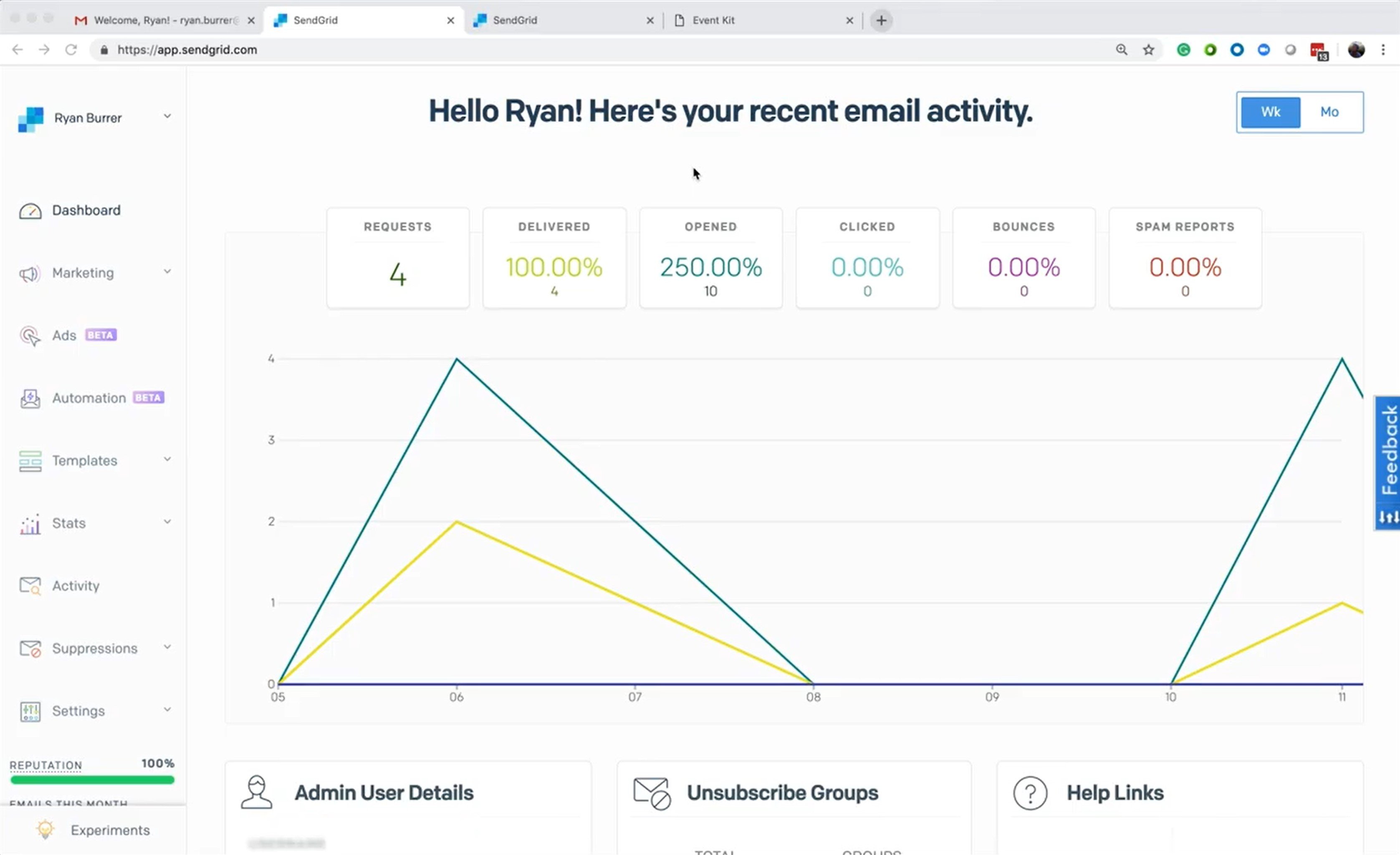 Twilio SendGrid Email Dashboard