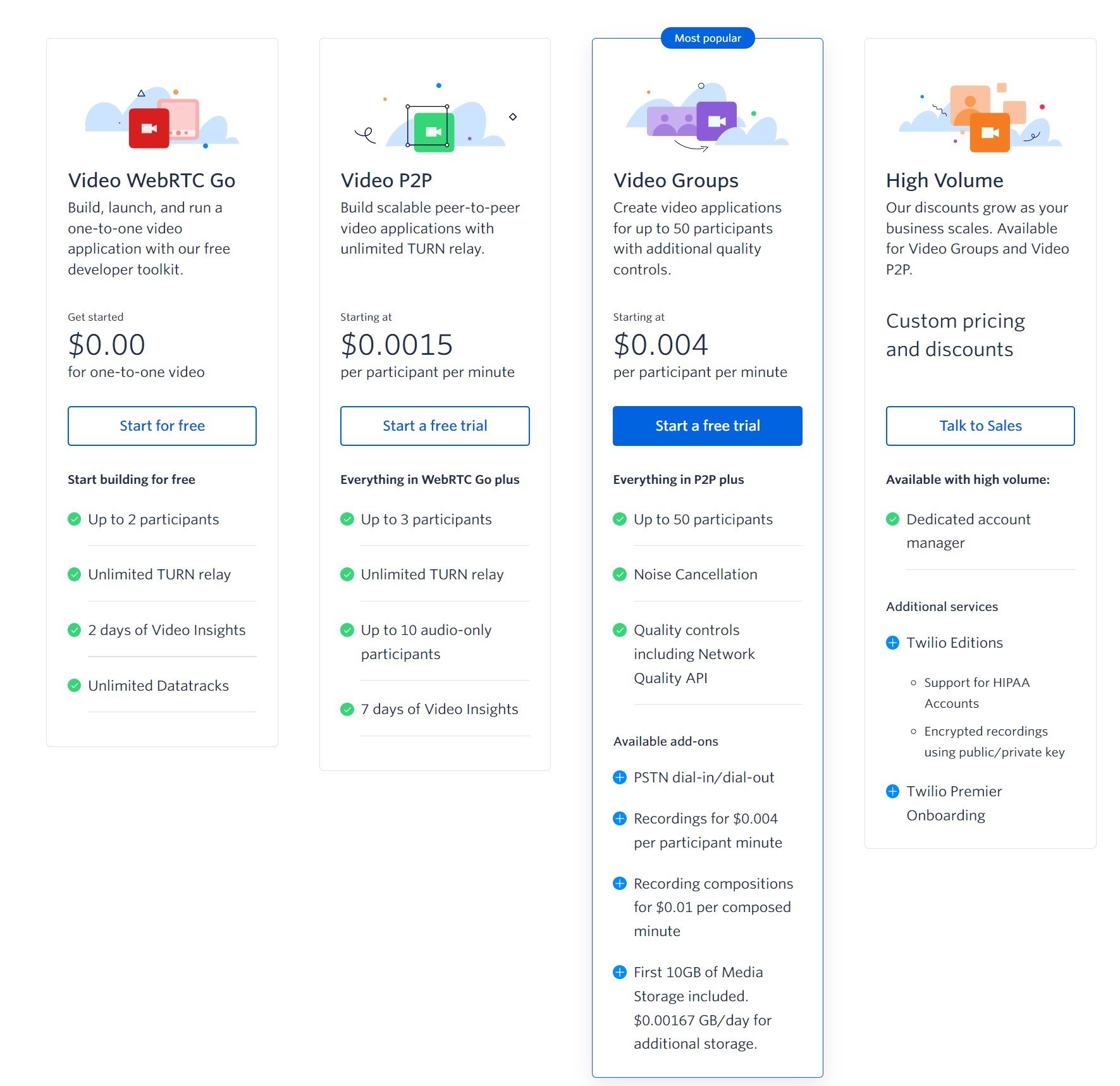 Twilio Video Pricing