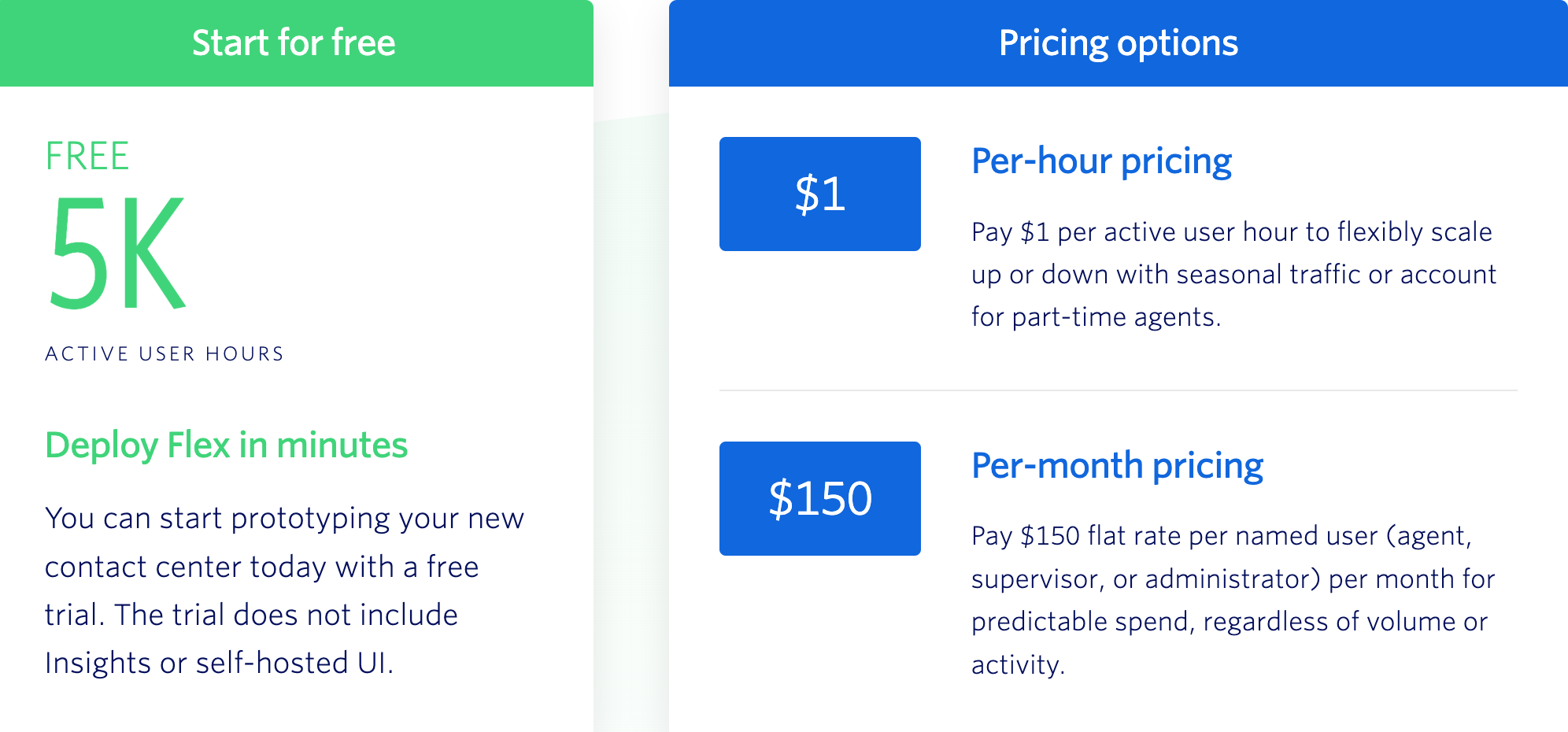 voice twilio pricing