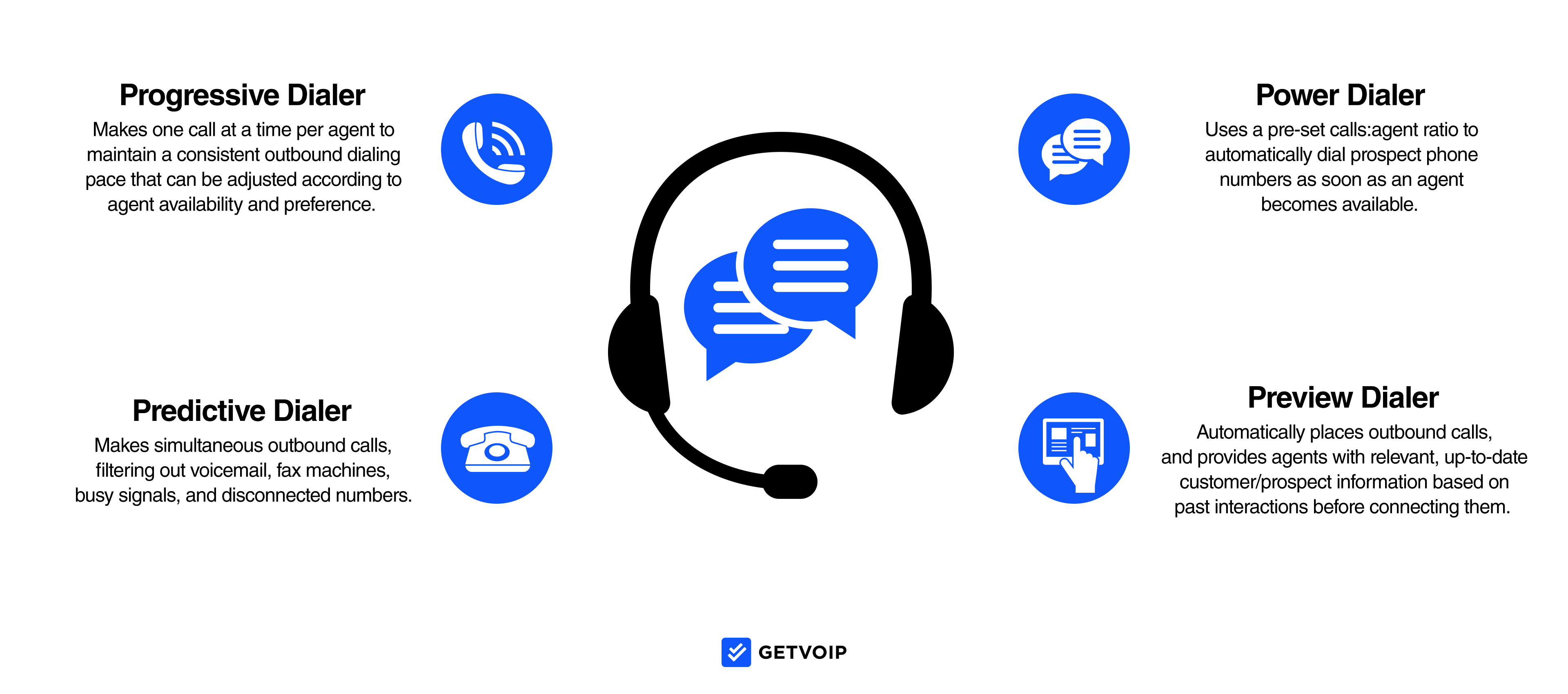 Types of Auto Dialers