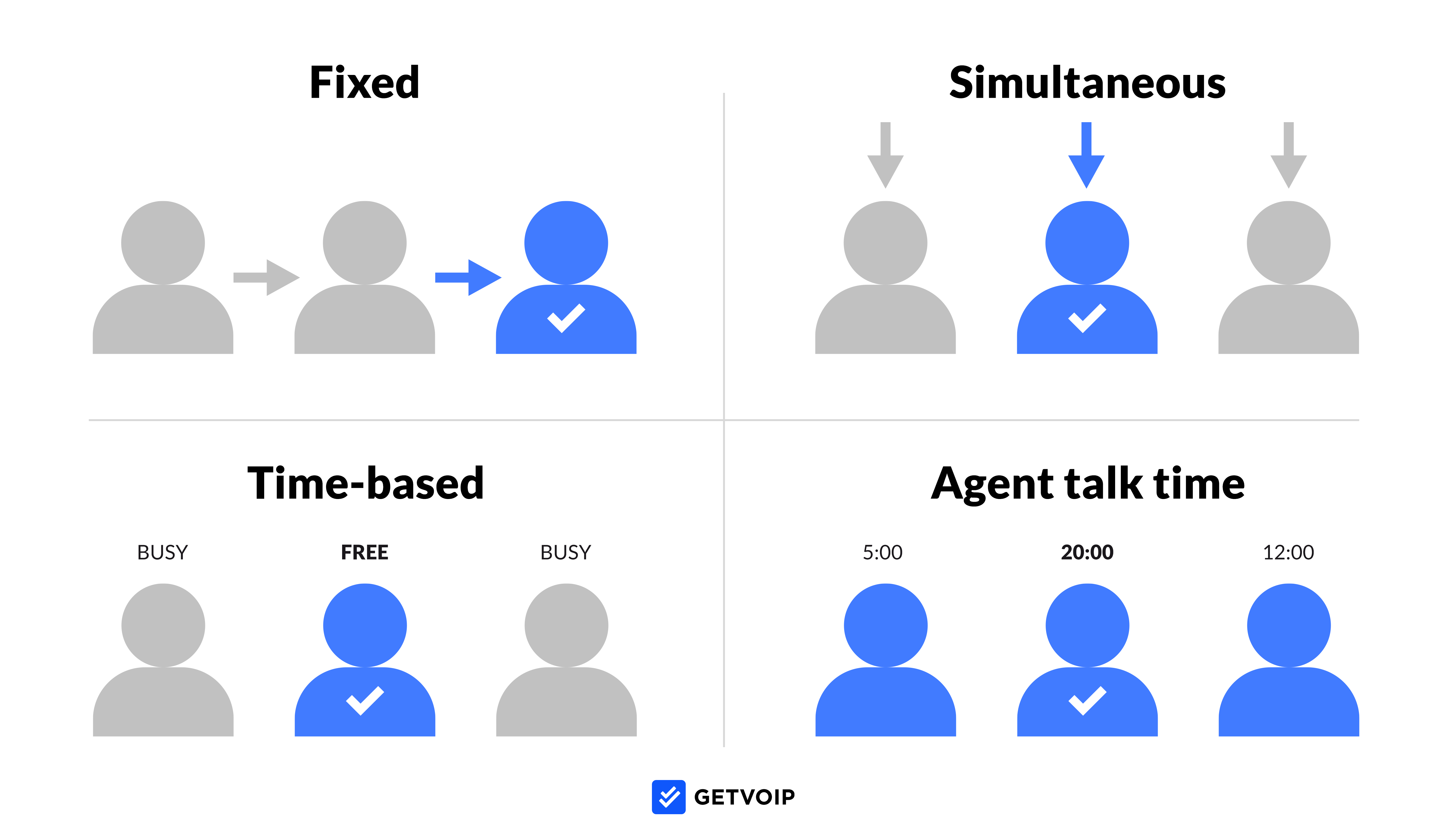 Types of Automatic Call Distribution