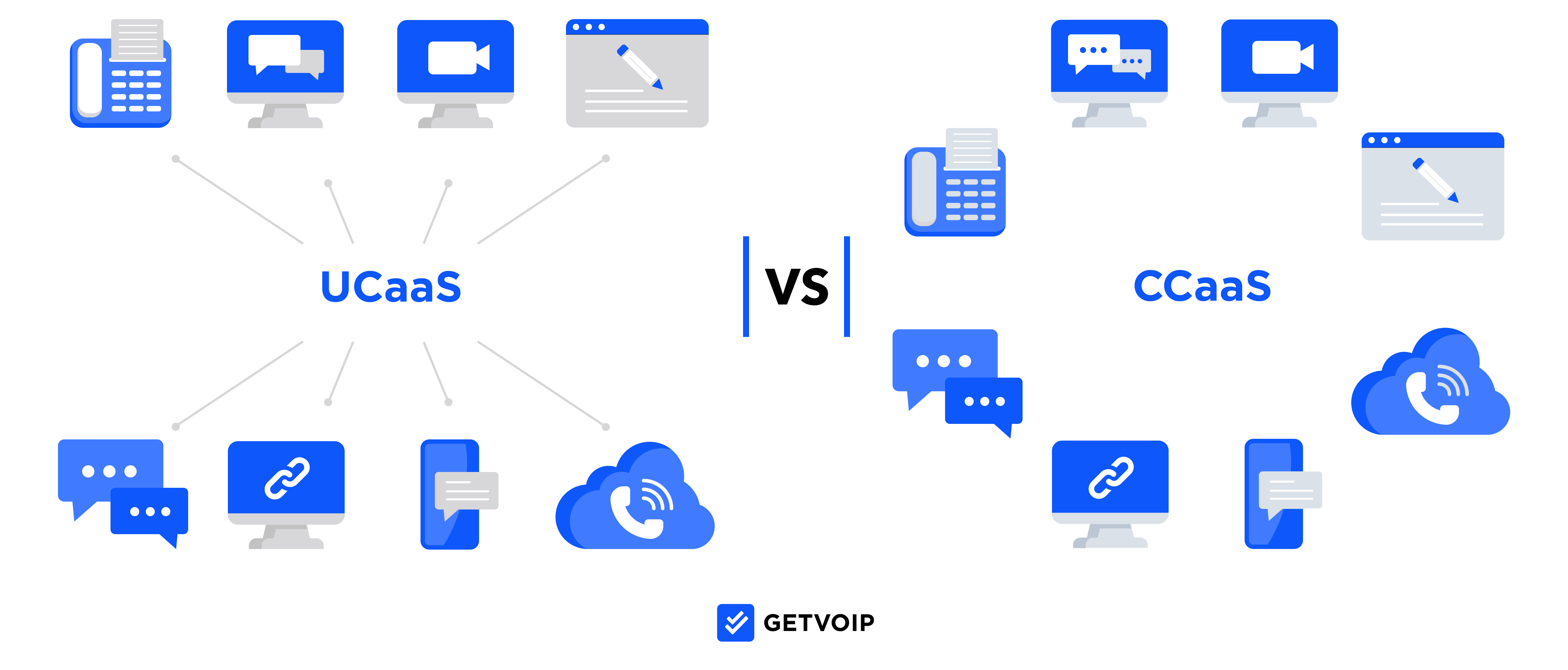 UCaaS vs CCaaS comparison