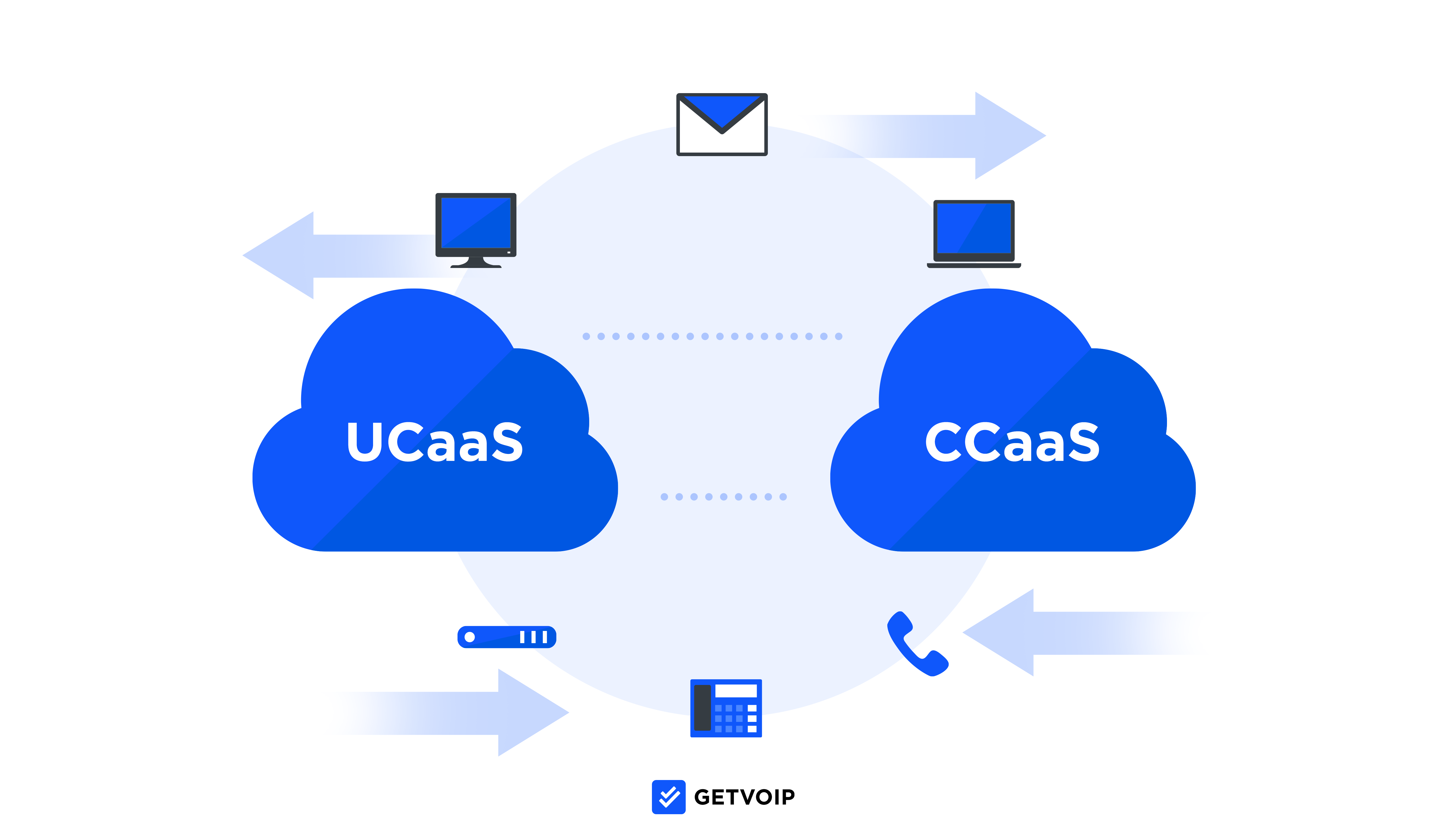 UCaaS vs CCaaS: Differences, Similarities & When to Use