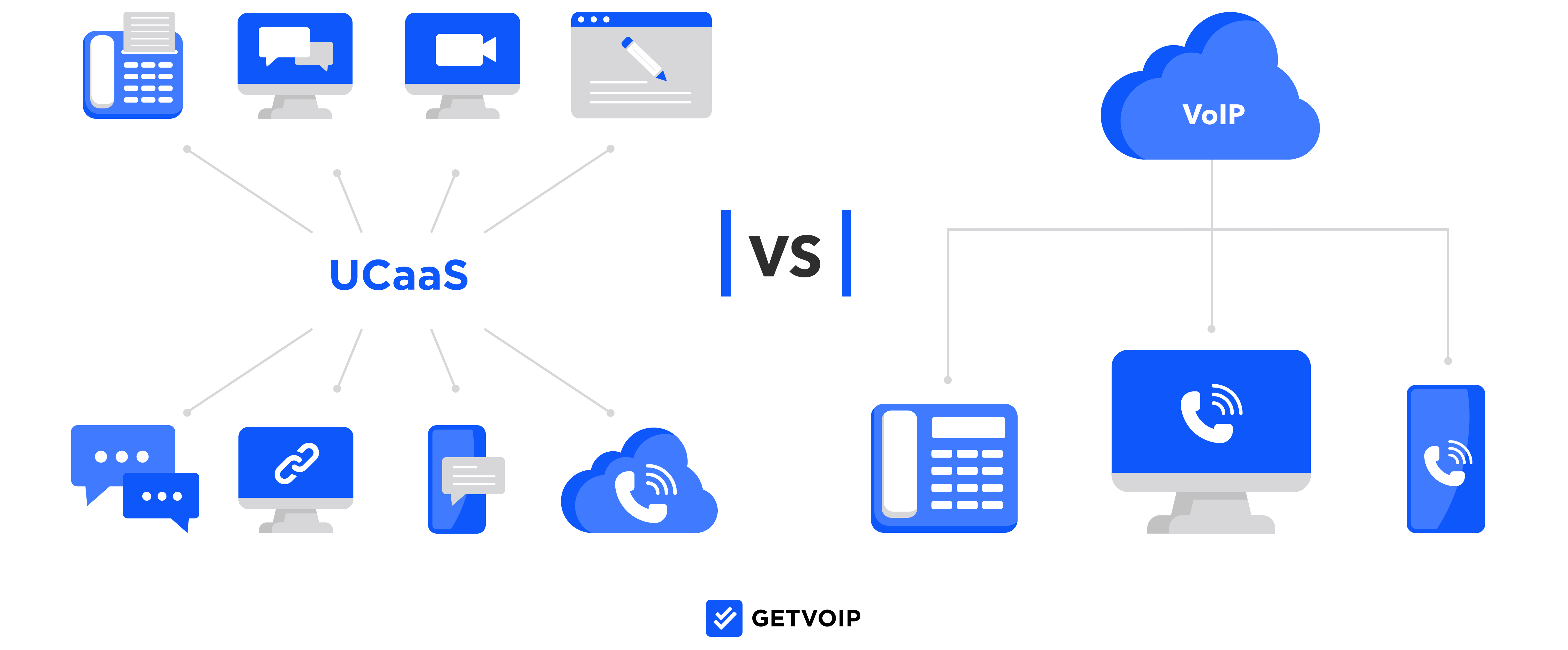 UCaaS vs VoIP comparison