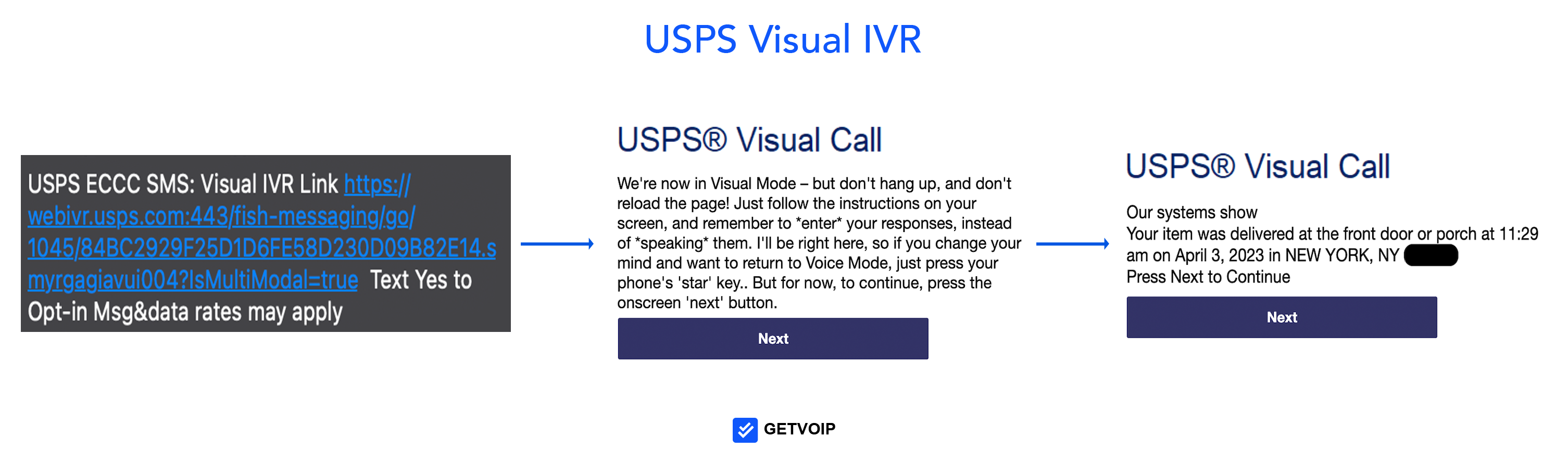 USPS visual IVR