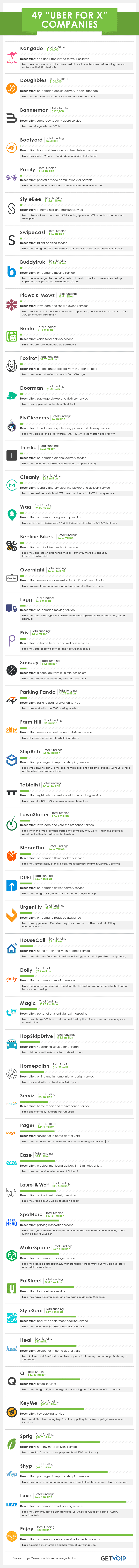 49 Uber for X Companies