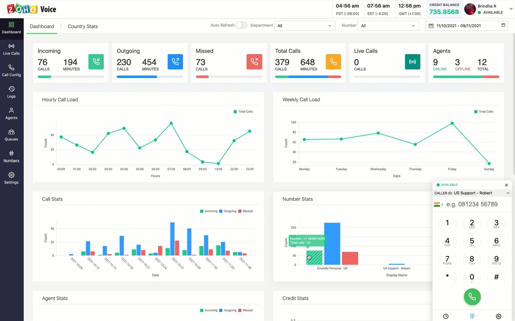 Zoho Voice User Dashboard