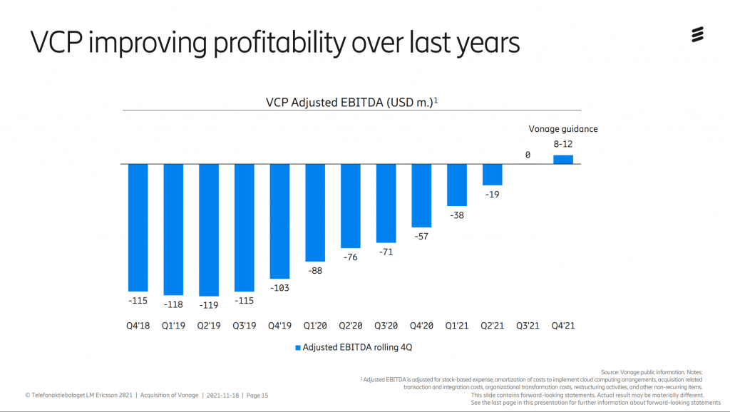 VCP Performance GetVoIP News