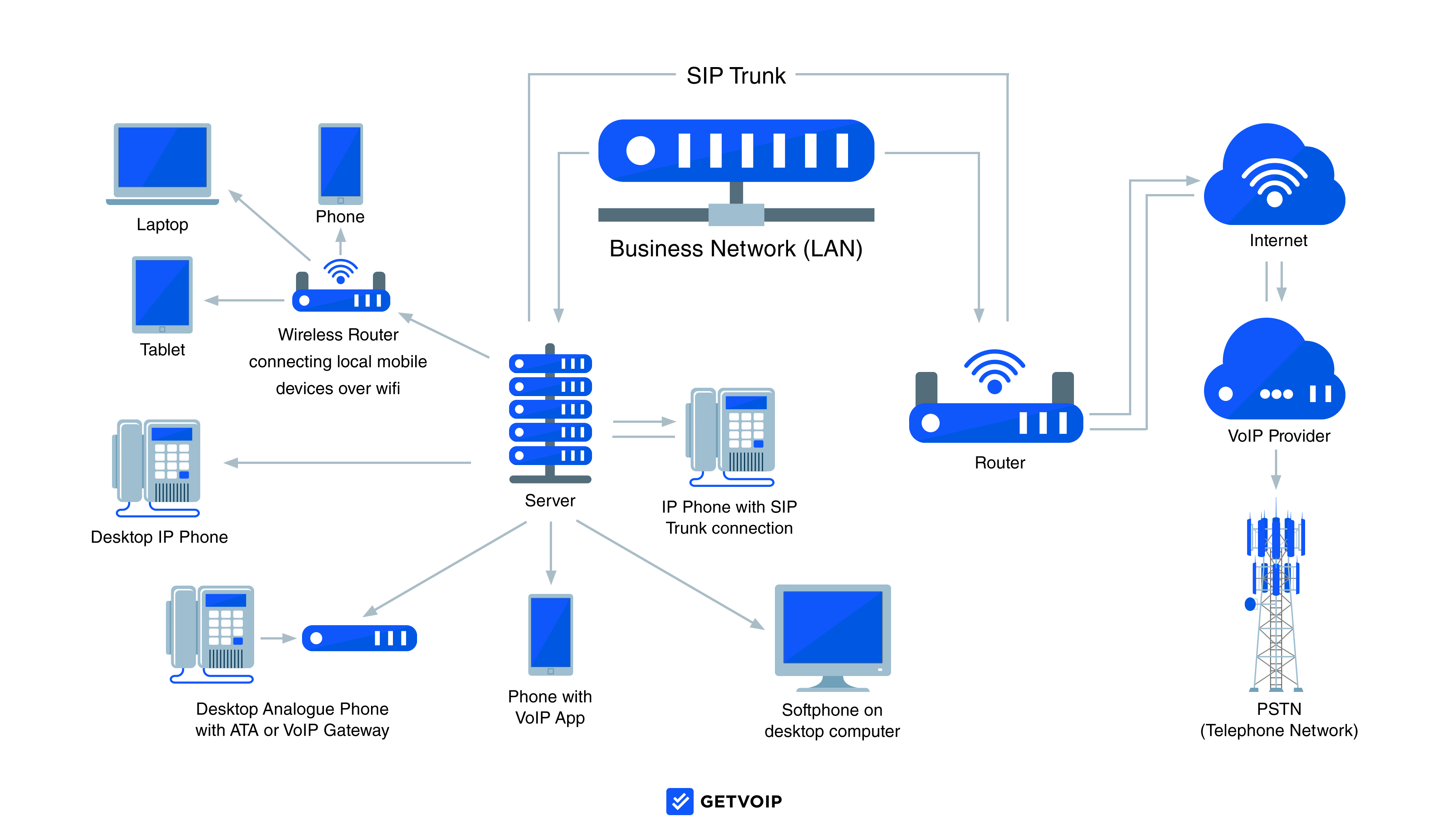 Voip Vs Pbx Key Differences Pricing Pros Cons Hot Sex - vrogue.co