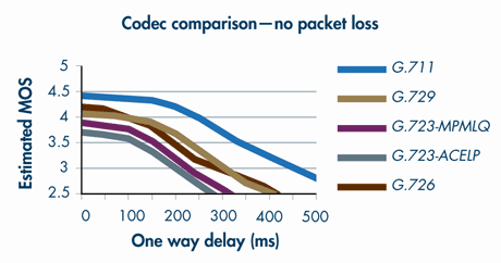 Audio Codec Comparison Chart