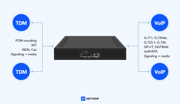 What is a VoIP Gateway and How Does it Work?