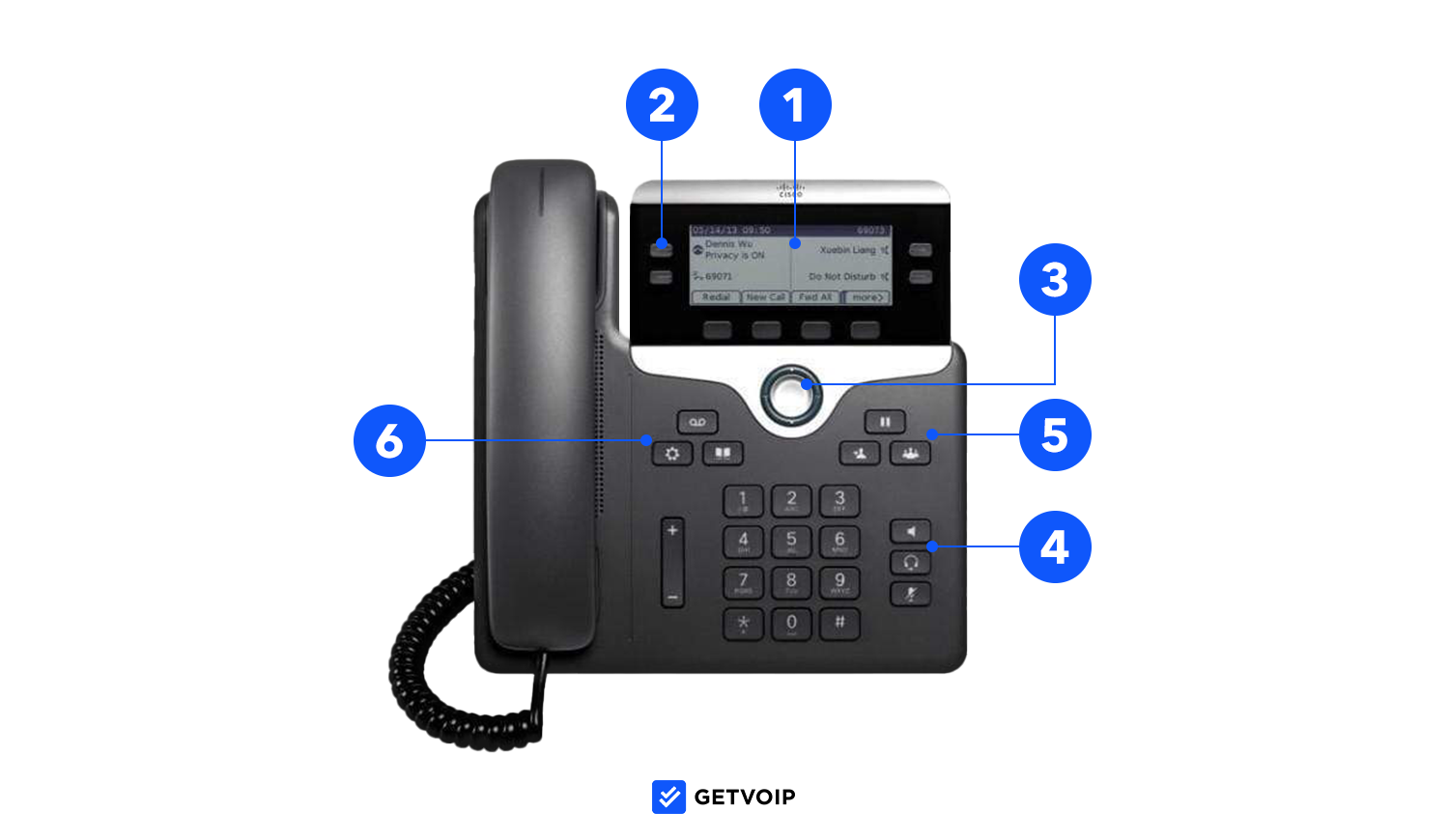 VoIP phone features