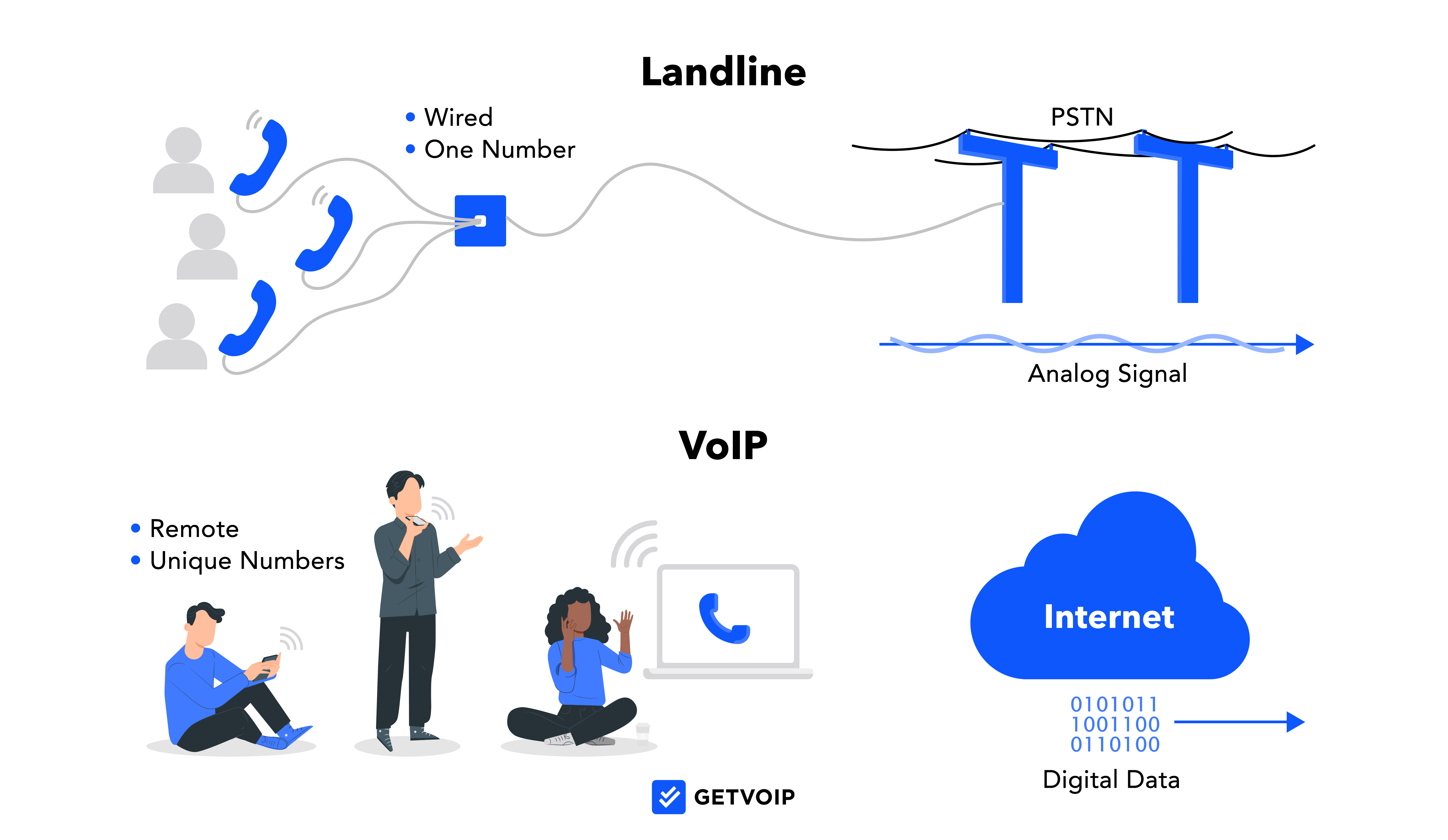 Hva er en fasttelefoninternett?