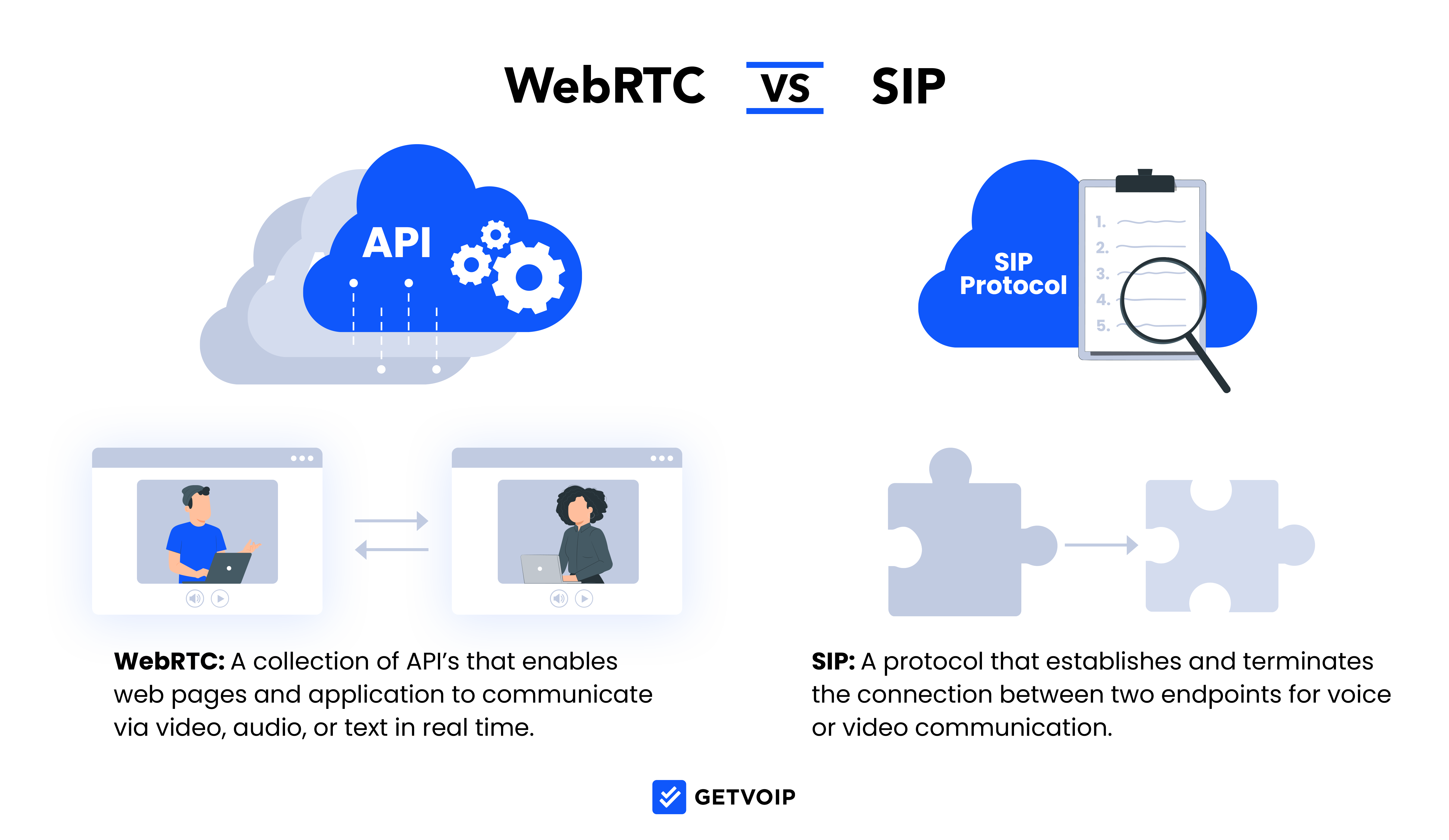 WebRTC vs SIP Compare