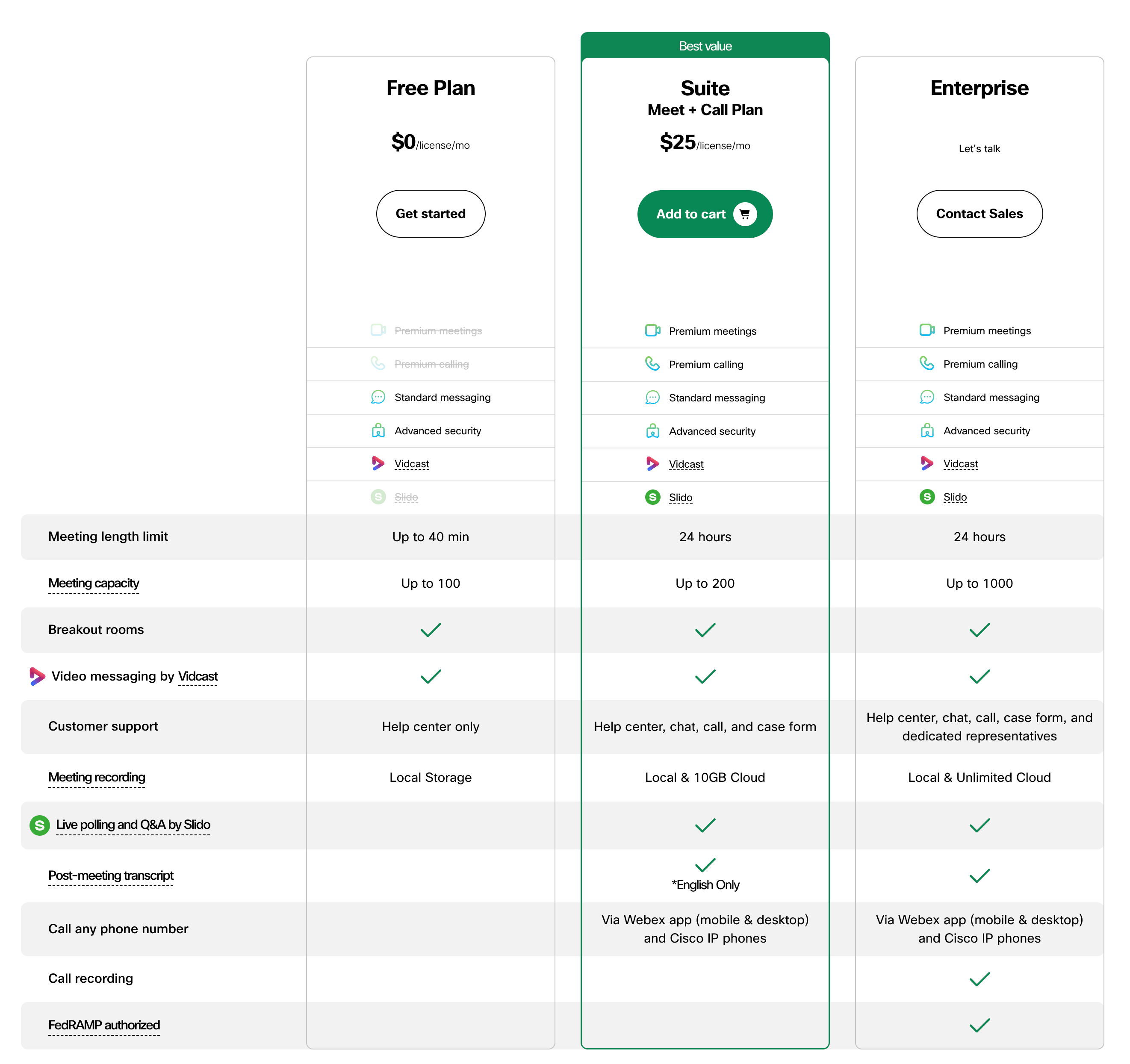 Webex Suite Pricing Plans