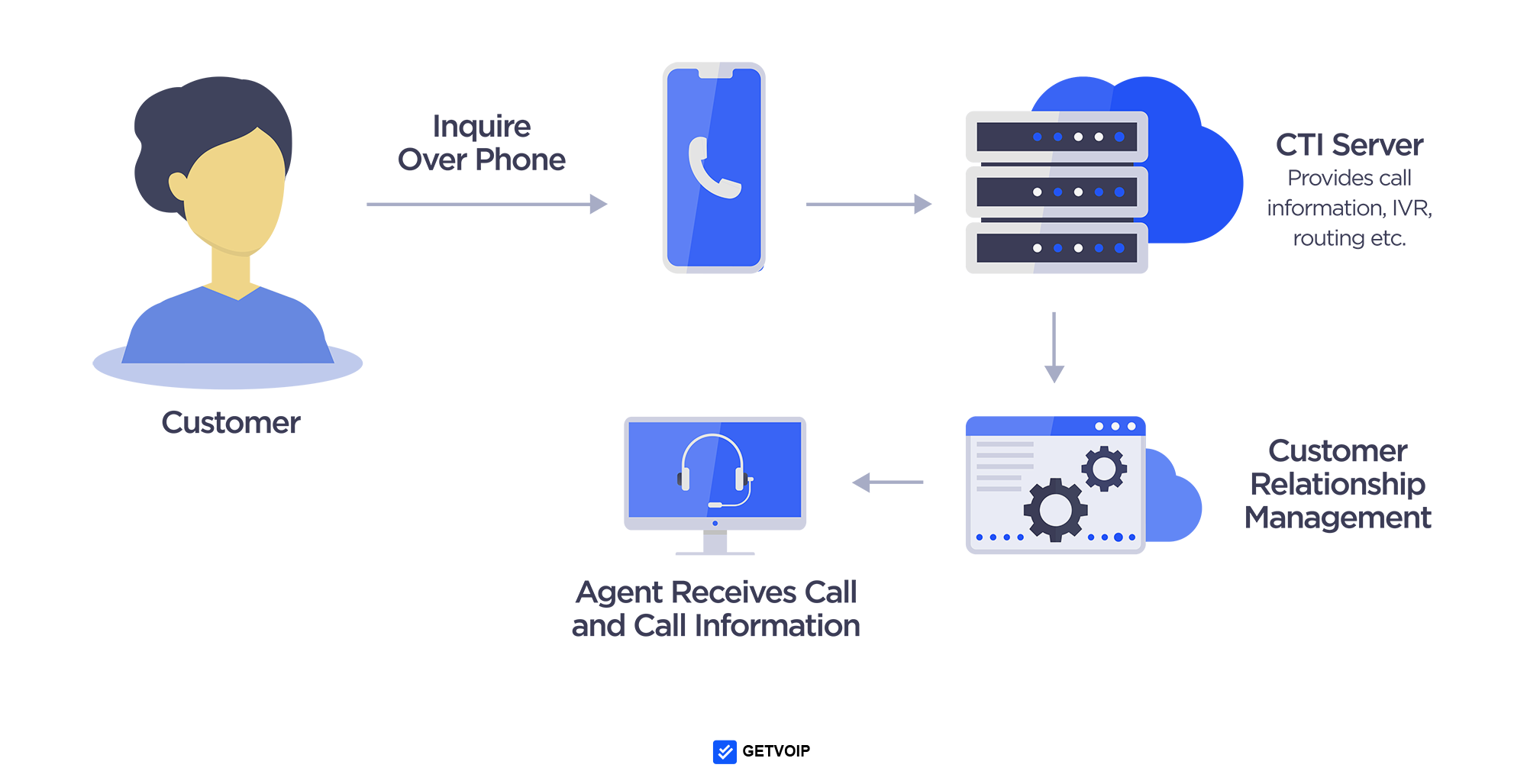 What Is Computer Telephony Integration