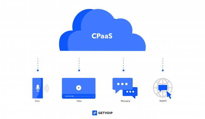 What is CPaaS? Communications Platform as a Service Guide