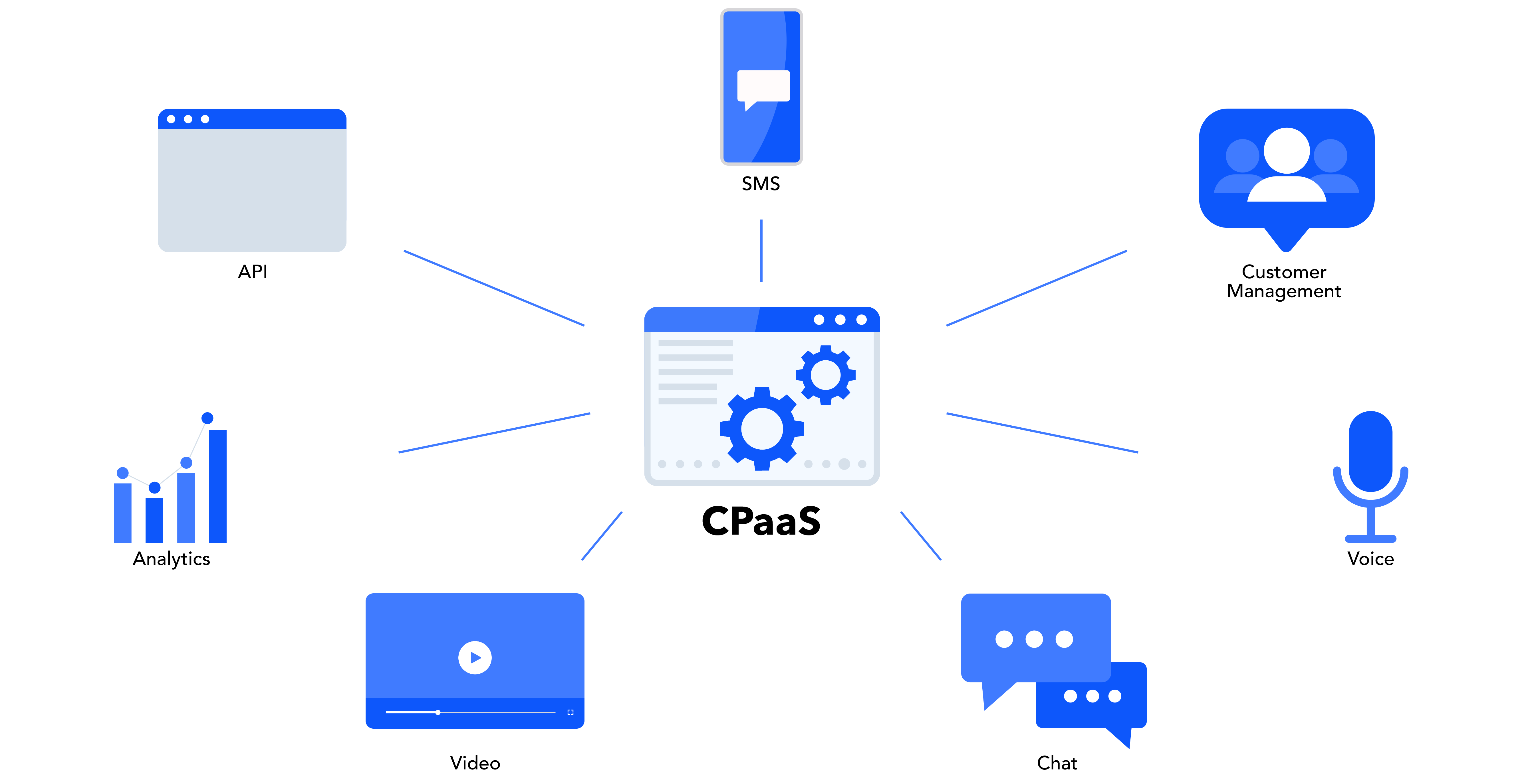 what is CPaaS