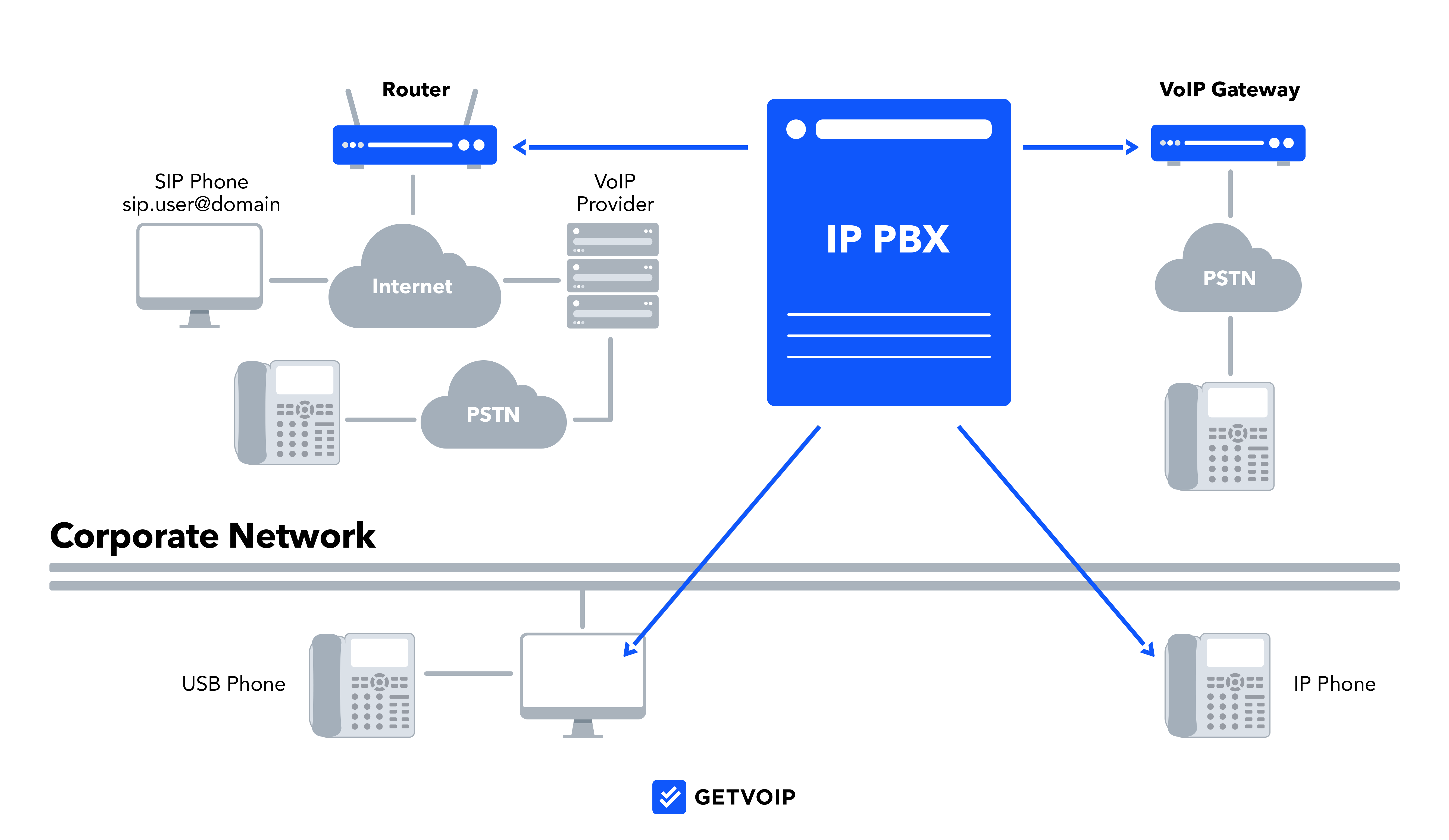 What is PBX