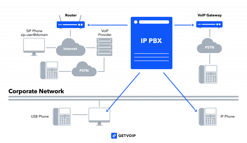 Best Business VoIP Services - March 2024