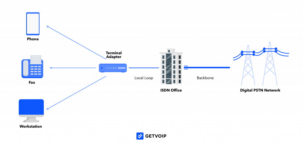 pri-vs-sip-trunking-what-is-the-difference-which-to-use