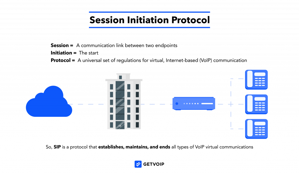 Pri Vs Sip Trunking What Is The Difference And Which To Use