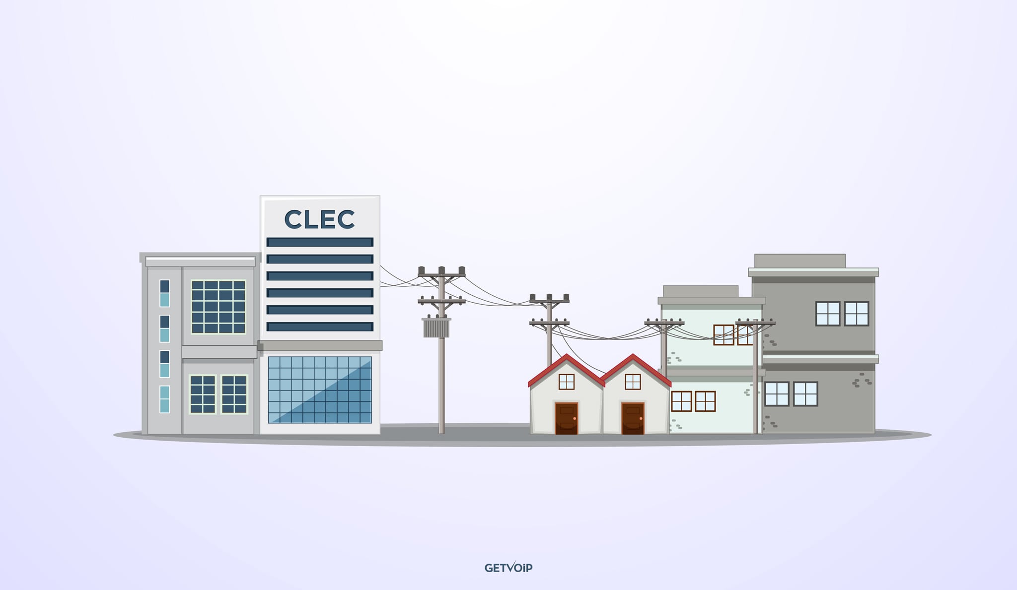 What is a CLEC?