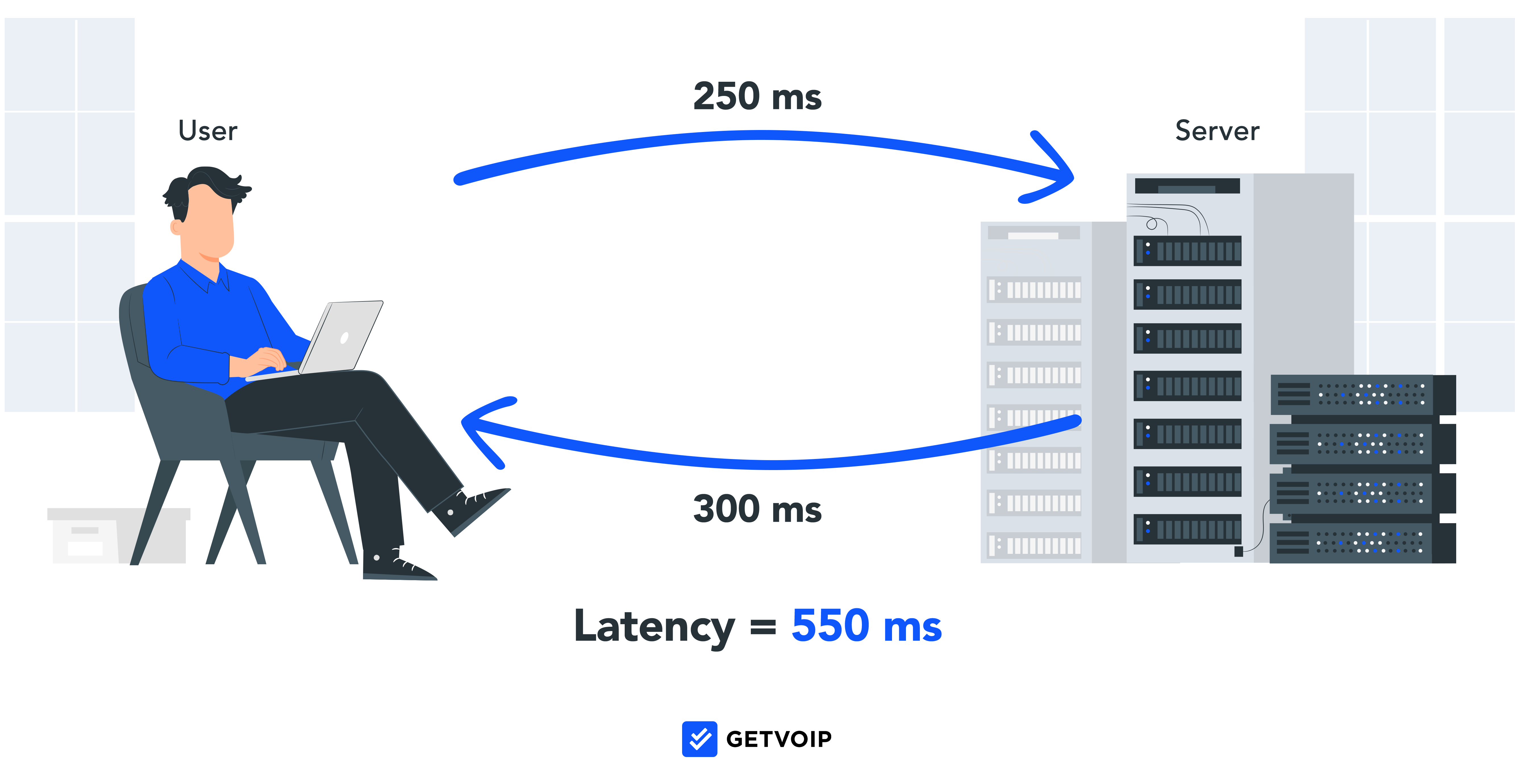 What is latency