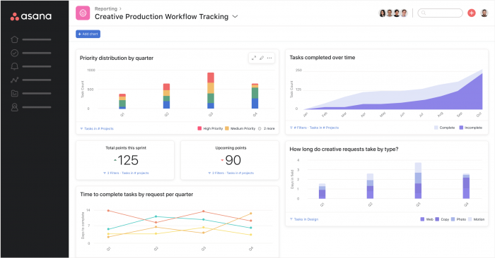 Workflow Reporting