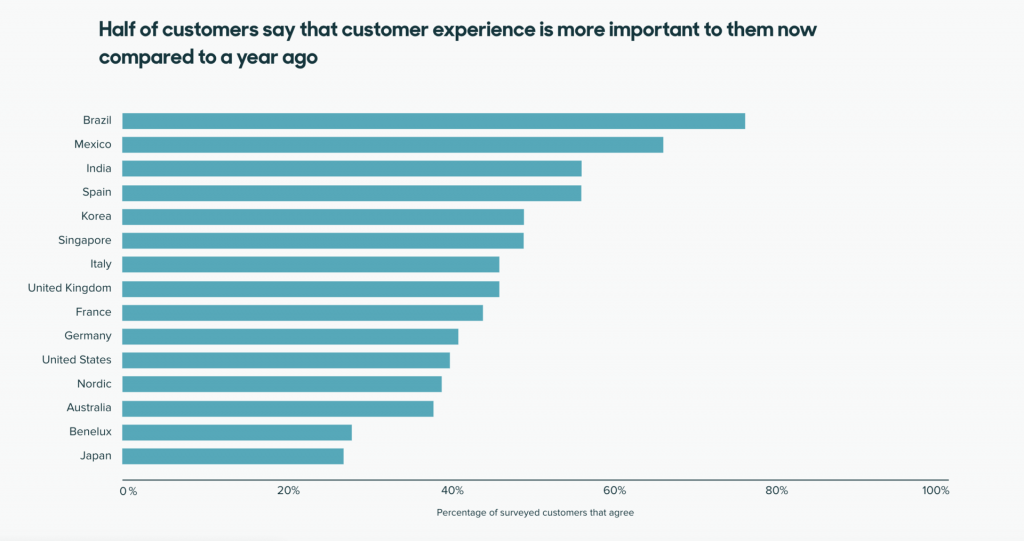 Zendesk CX Report GetVoIP News