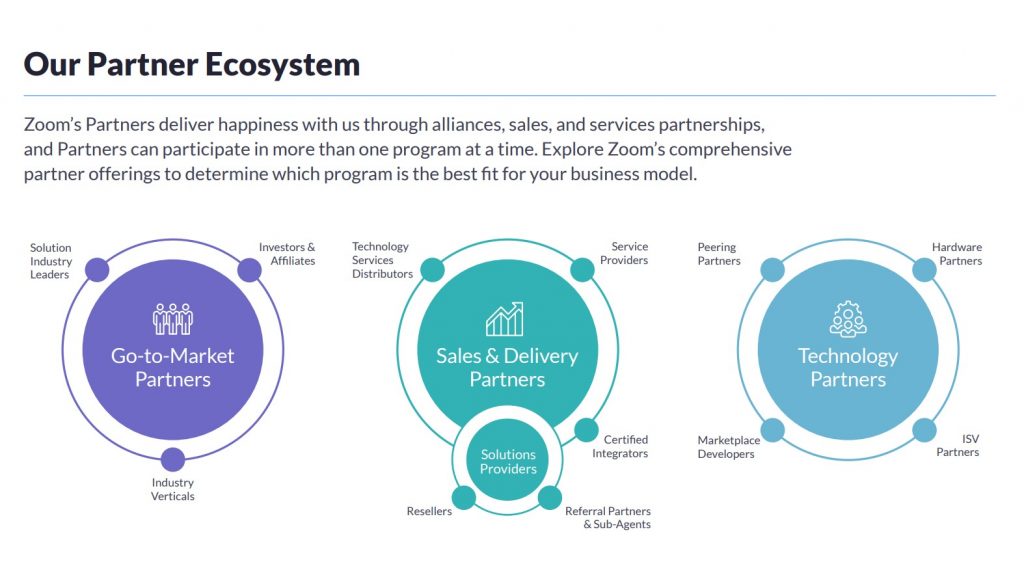 Zoom Partner Program GetVoIP News