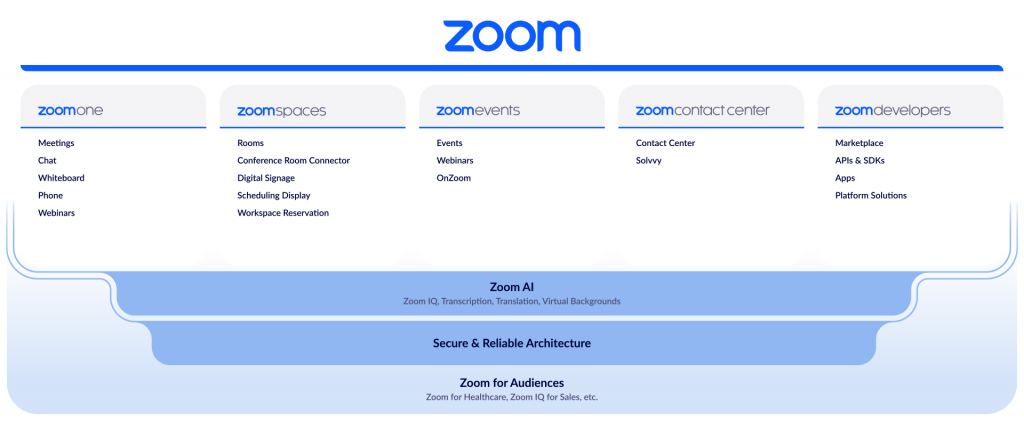 Zoom Drops Complicated, Pricey Plans, Intros Zoom One