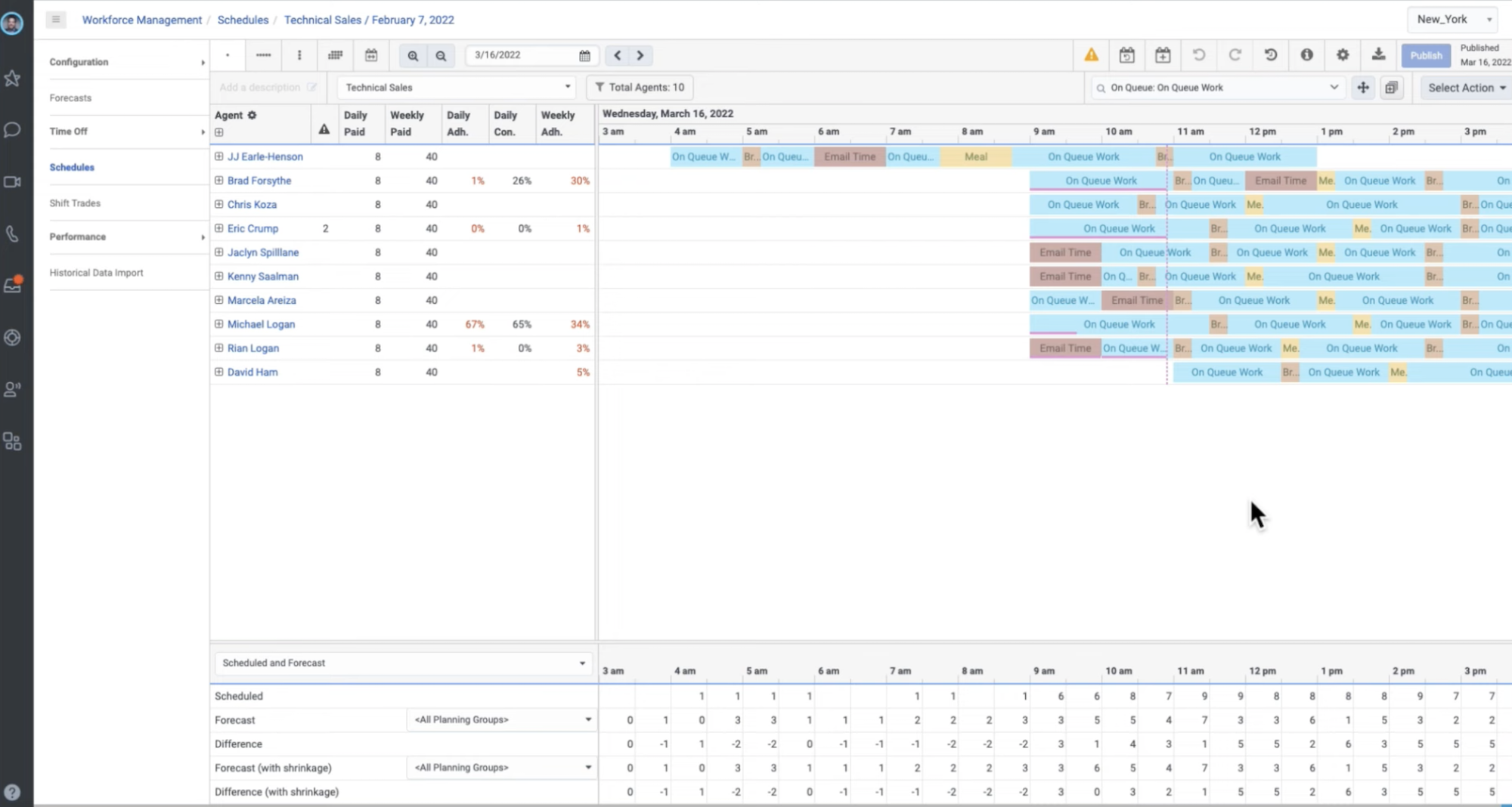 Genesys Cloud Workforce Management, Genesys Cloud WFM