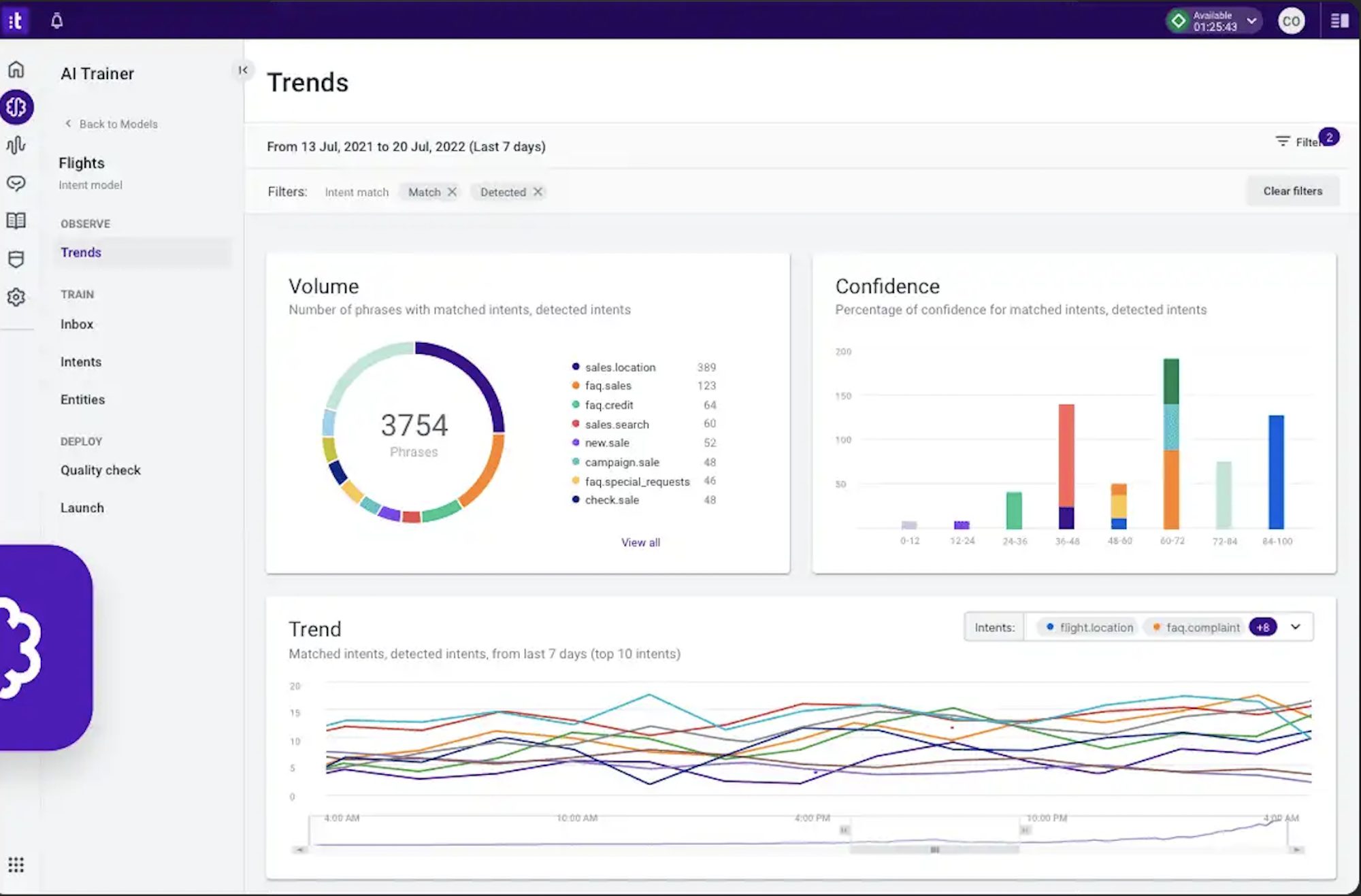 ai analytics wfm