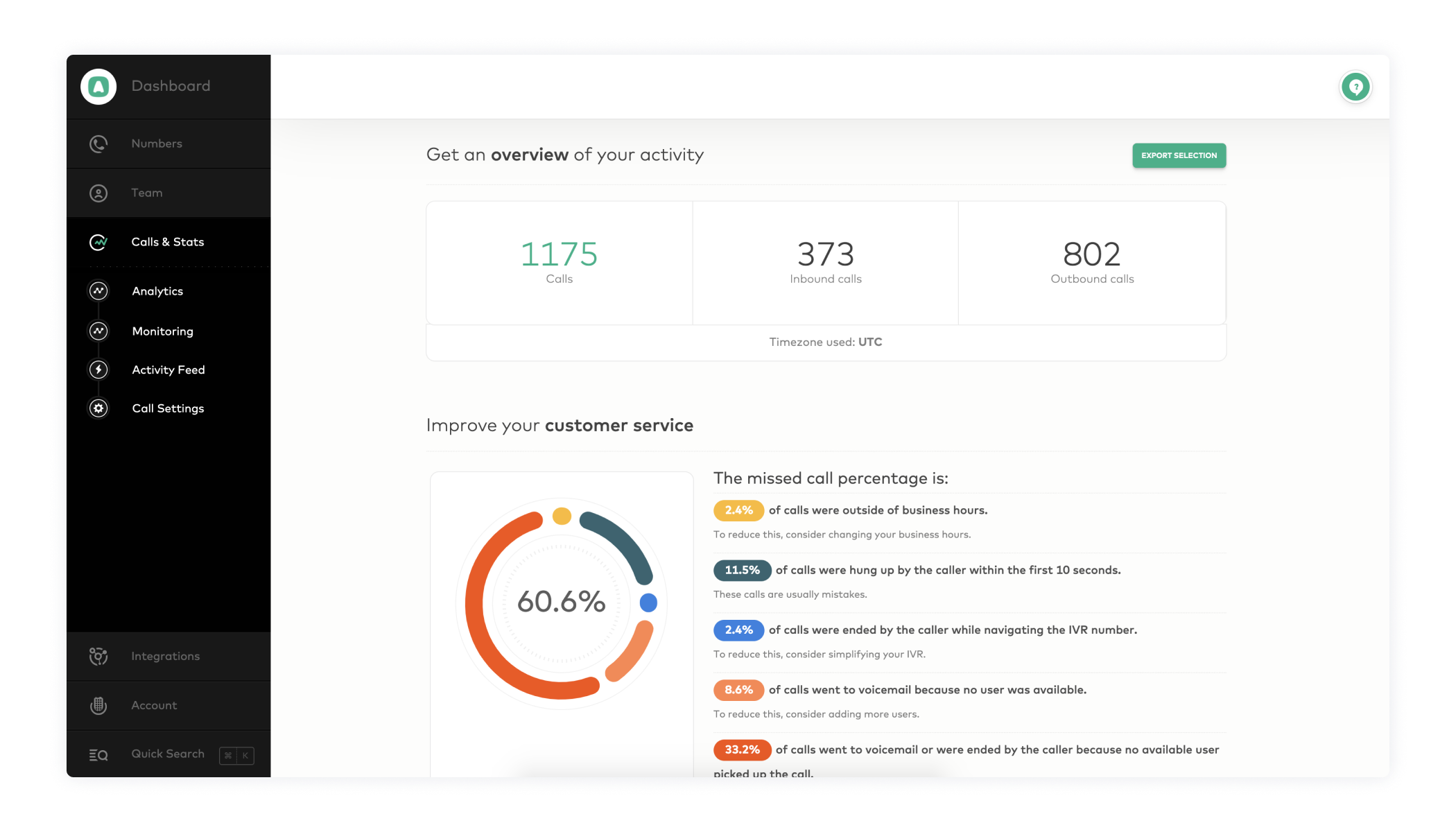 aircall status