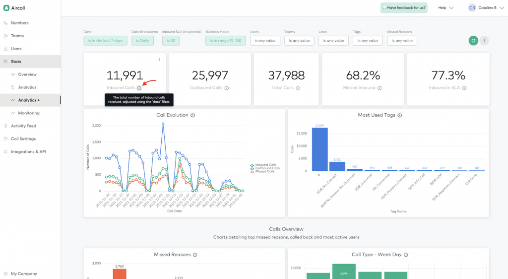 Aircall Pricing Plans, Features, Benefits & Best Alternatives