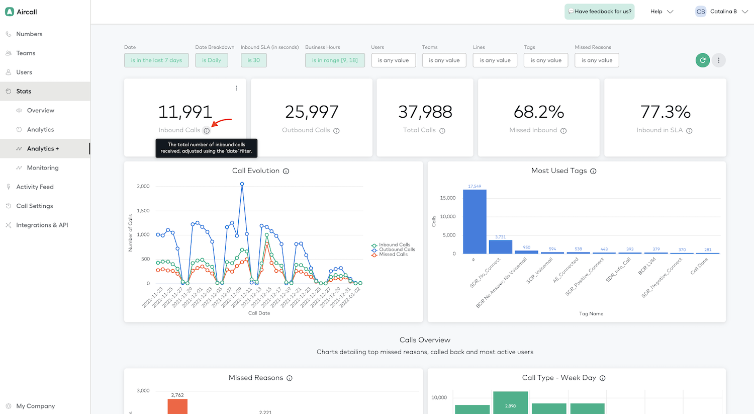 aircall analytics