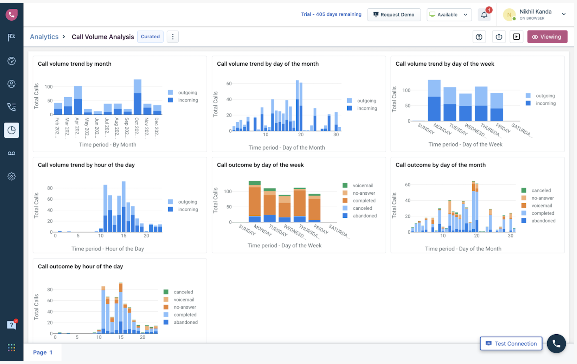 analytics curated report freshdesk