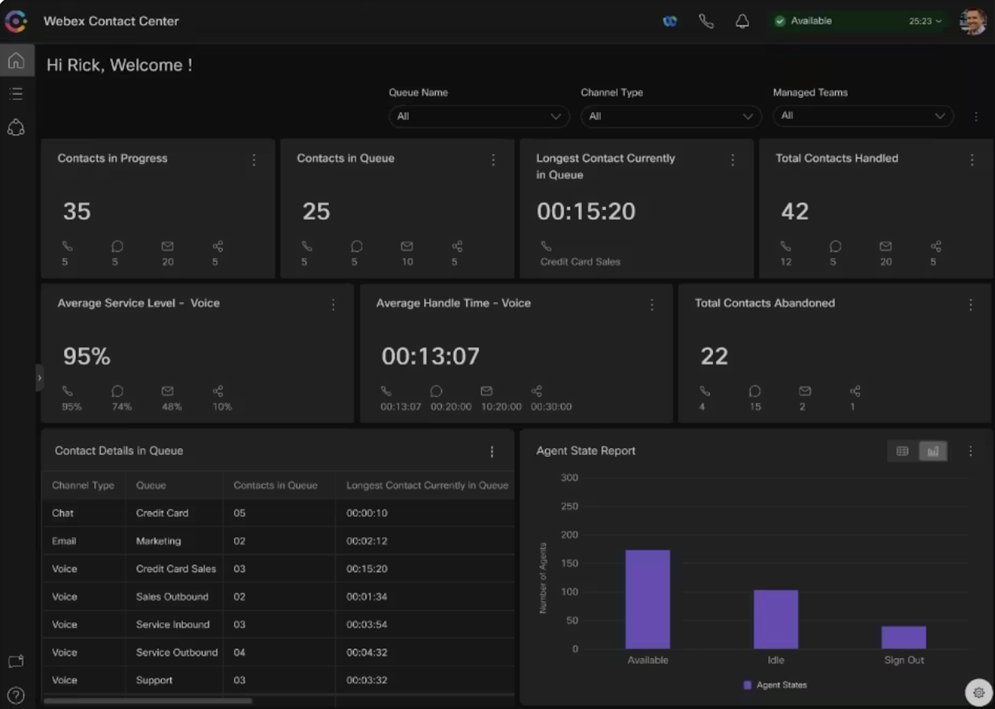 analytics webex