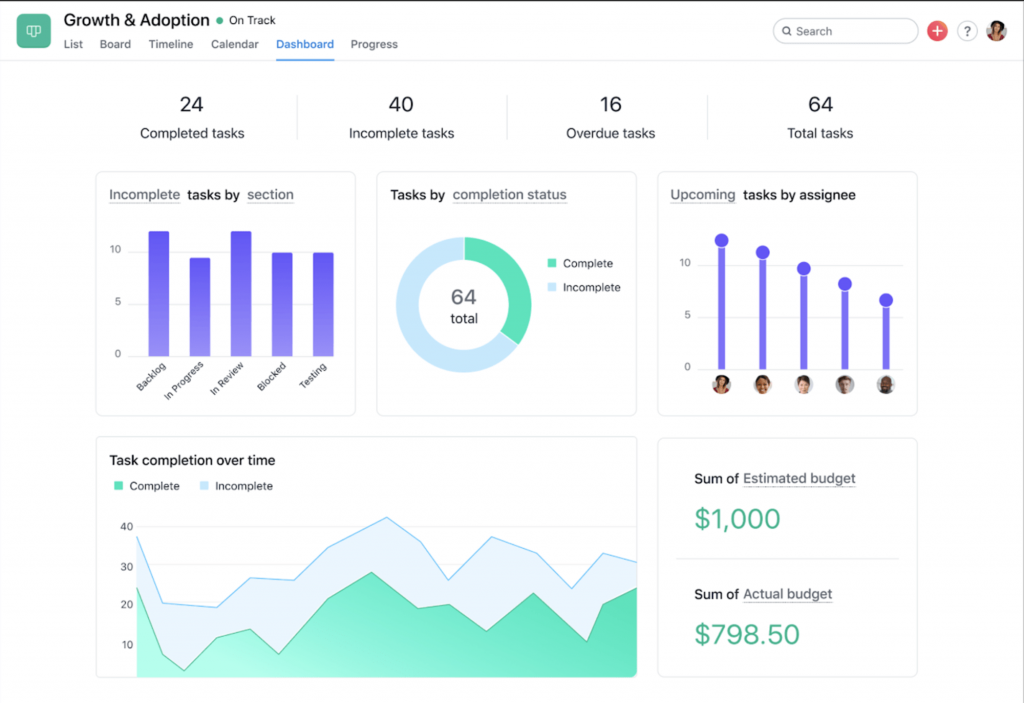 Asana Pricing Guide: A Review of All Asana Plans