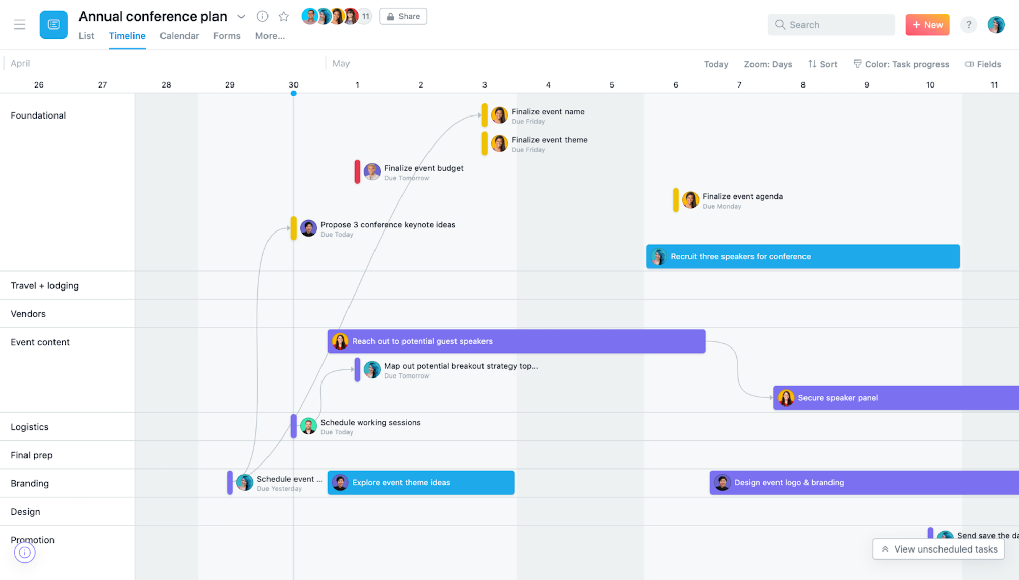 Asana timeline view