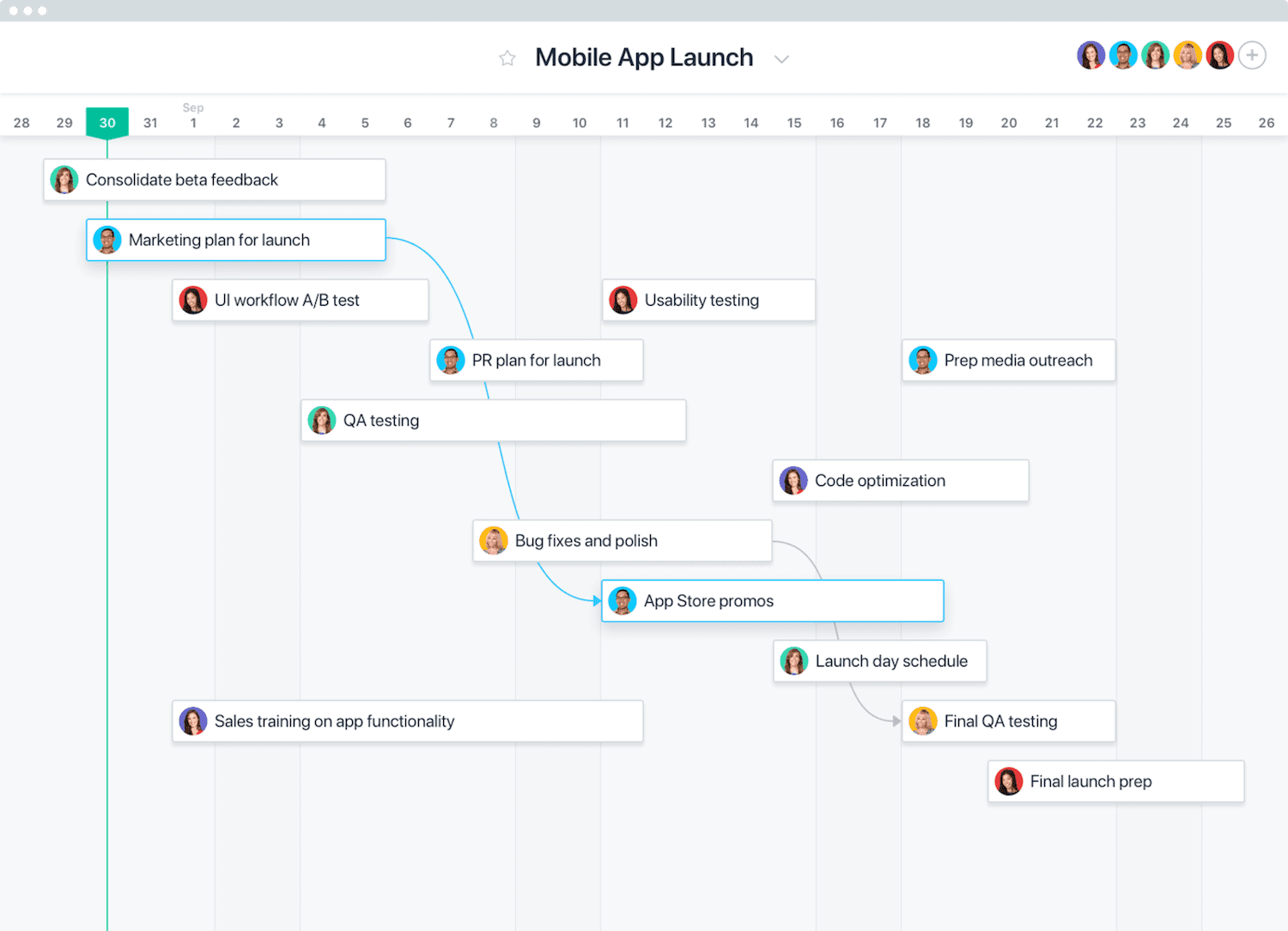 Asana Pricing and Plans: Are its Features Worth the Cost?