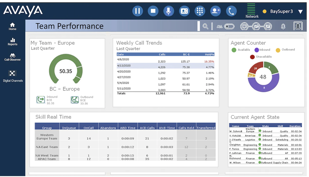 Avaya VoIP