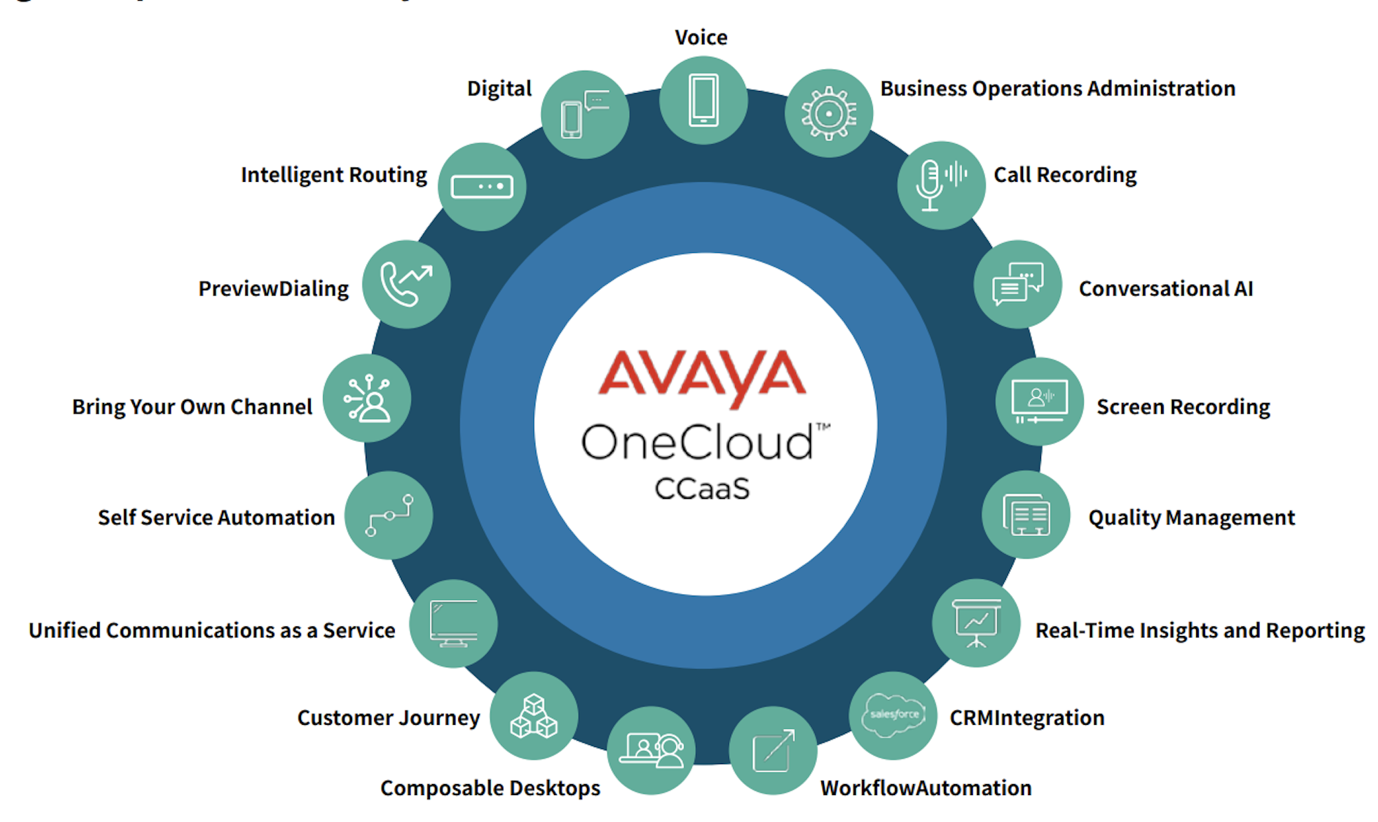 avaya onecloud overview