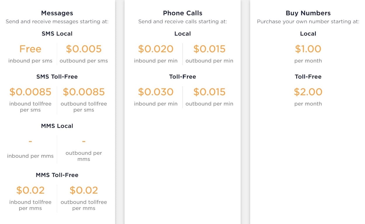 Avaya Pricing