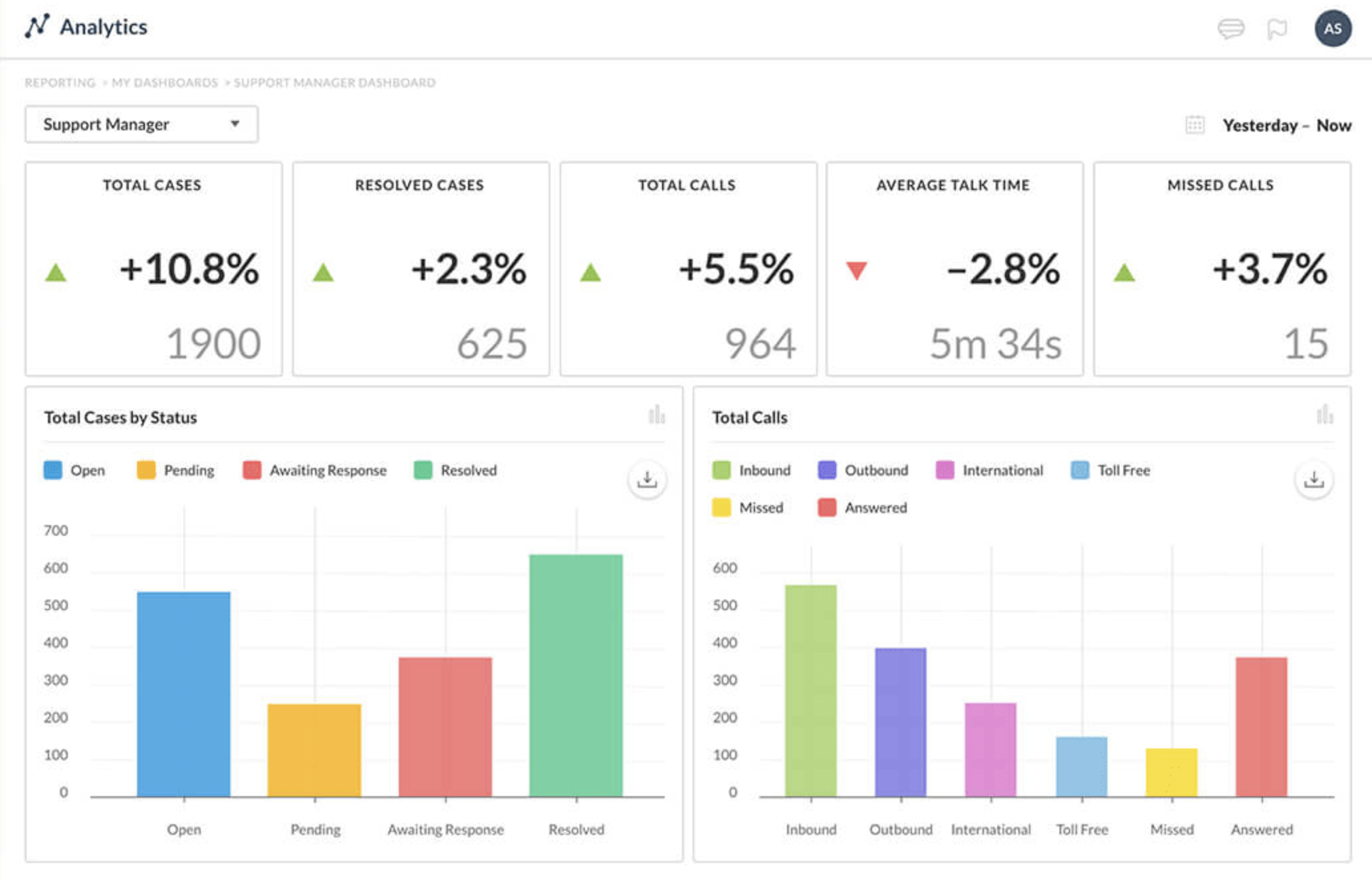 What is Average Handle Time (AHT)? And How to Reduce It