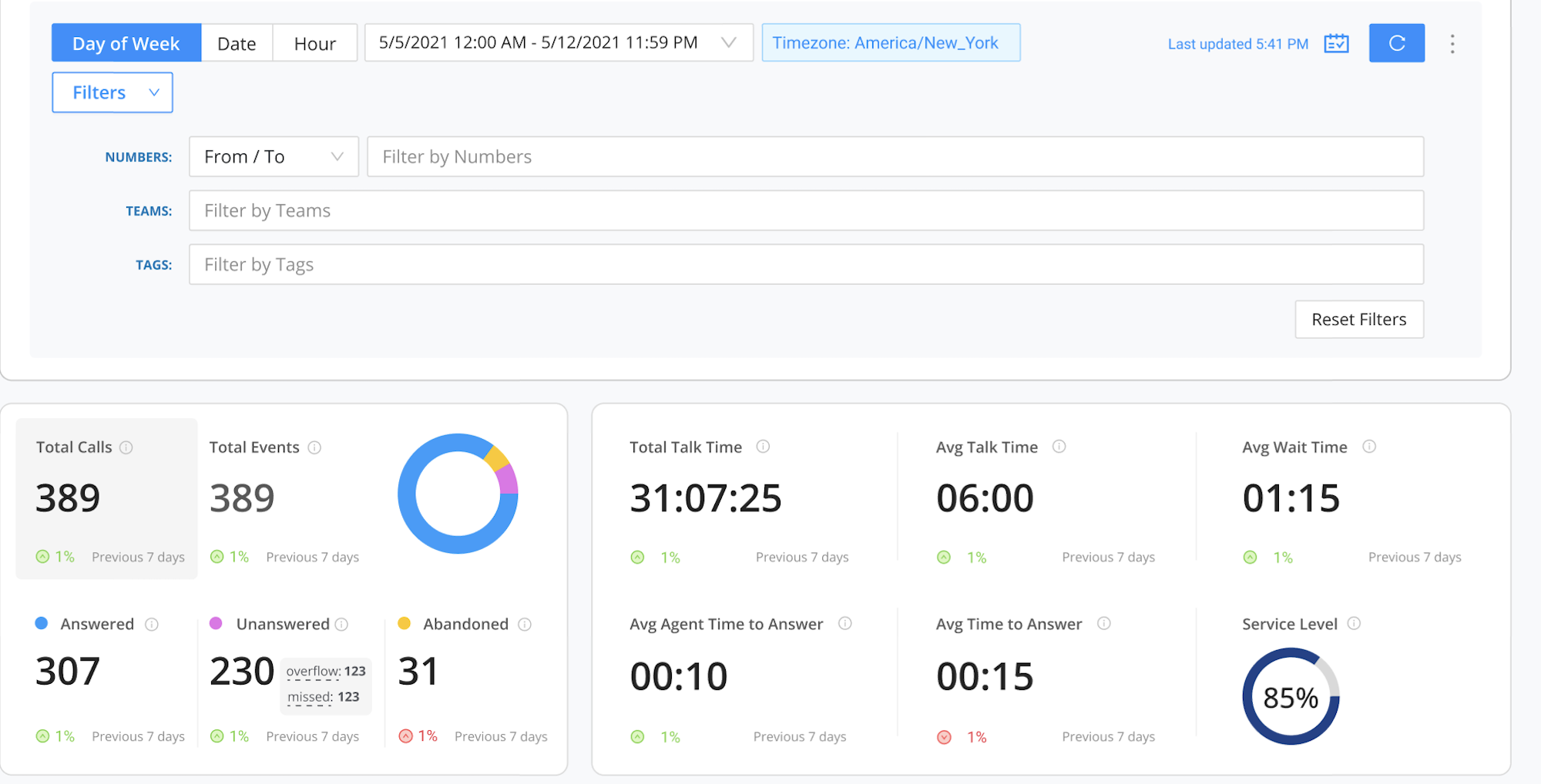 avoxi inbound metrics